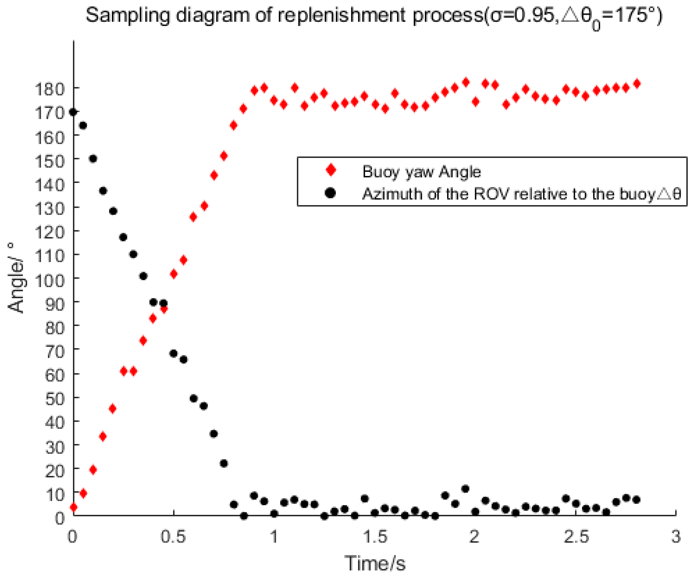 Sensors 23 04398 g004 Sensors 23 04398 g004