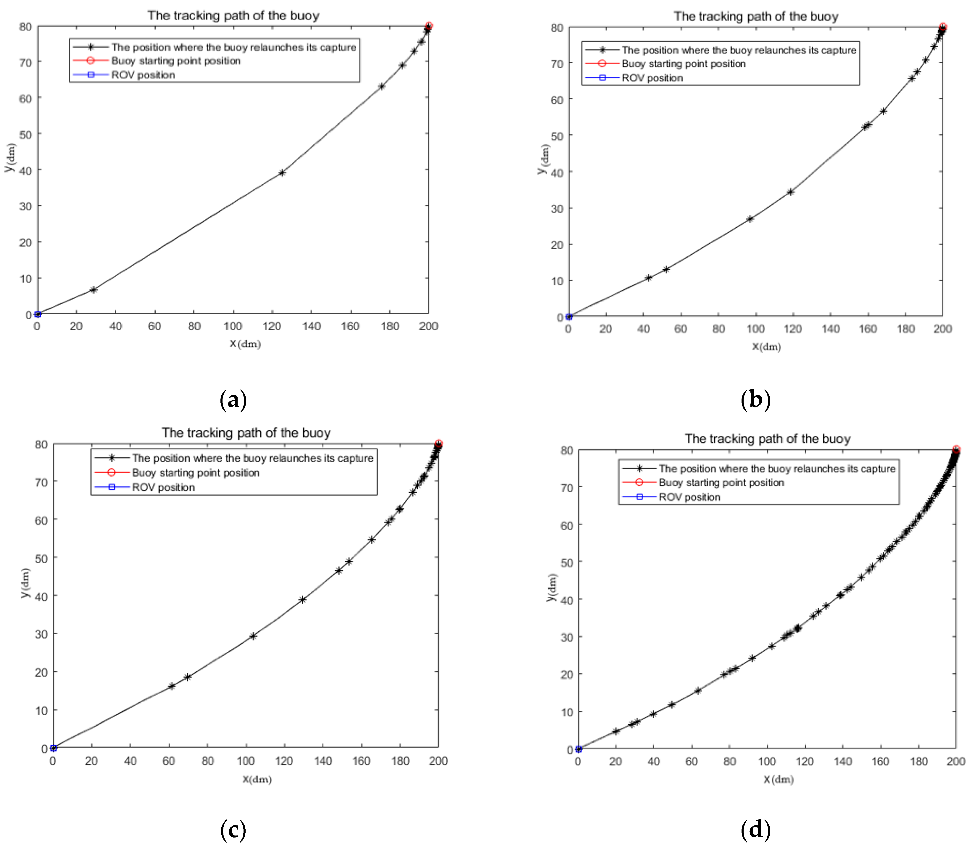 Sensors 23 04398 g006 Sensors 23 04398 g006