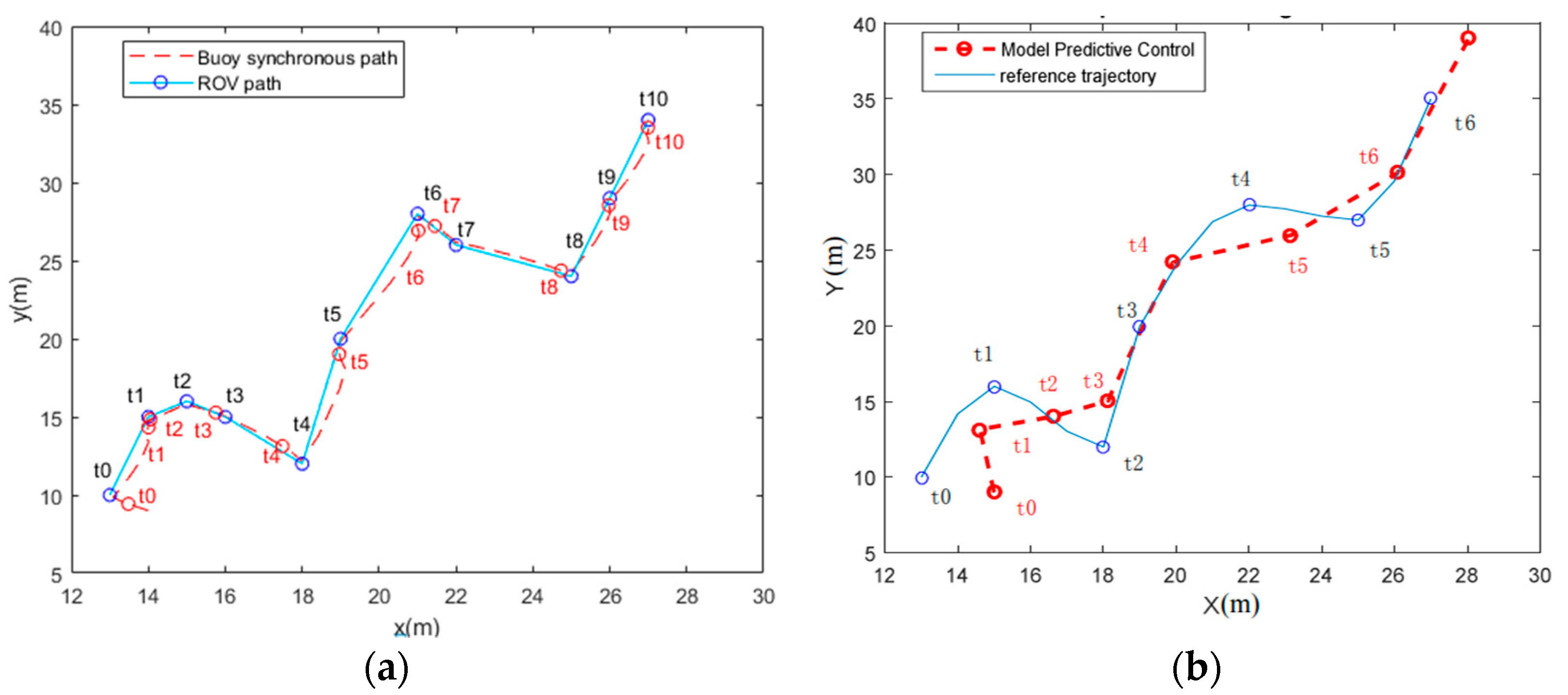 Sensors 23 04398 g008 Sensors 23 04398 g008