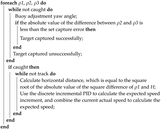 Sensors 23 04398 i001 Sensors 23 04398 i001