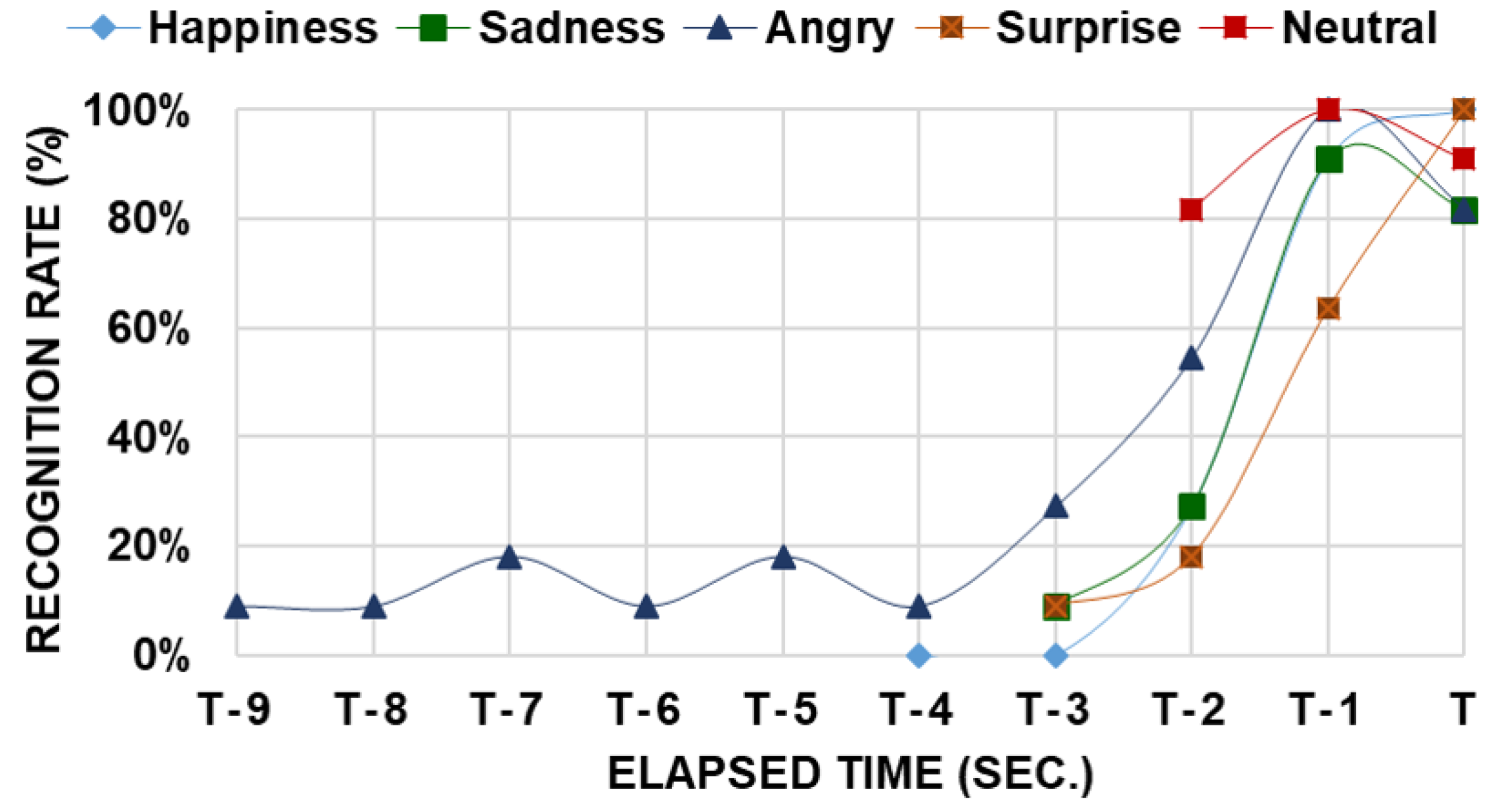 Sensors 23 04460 g007 Sensors 23 04460 g007