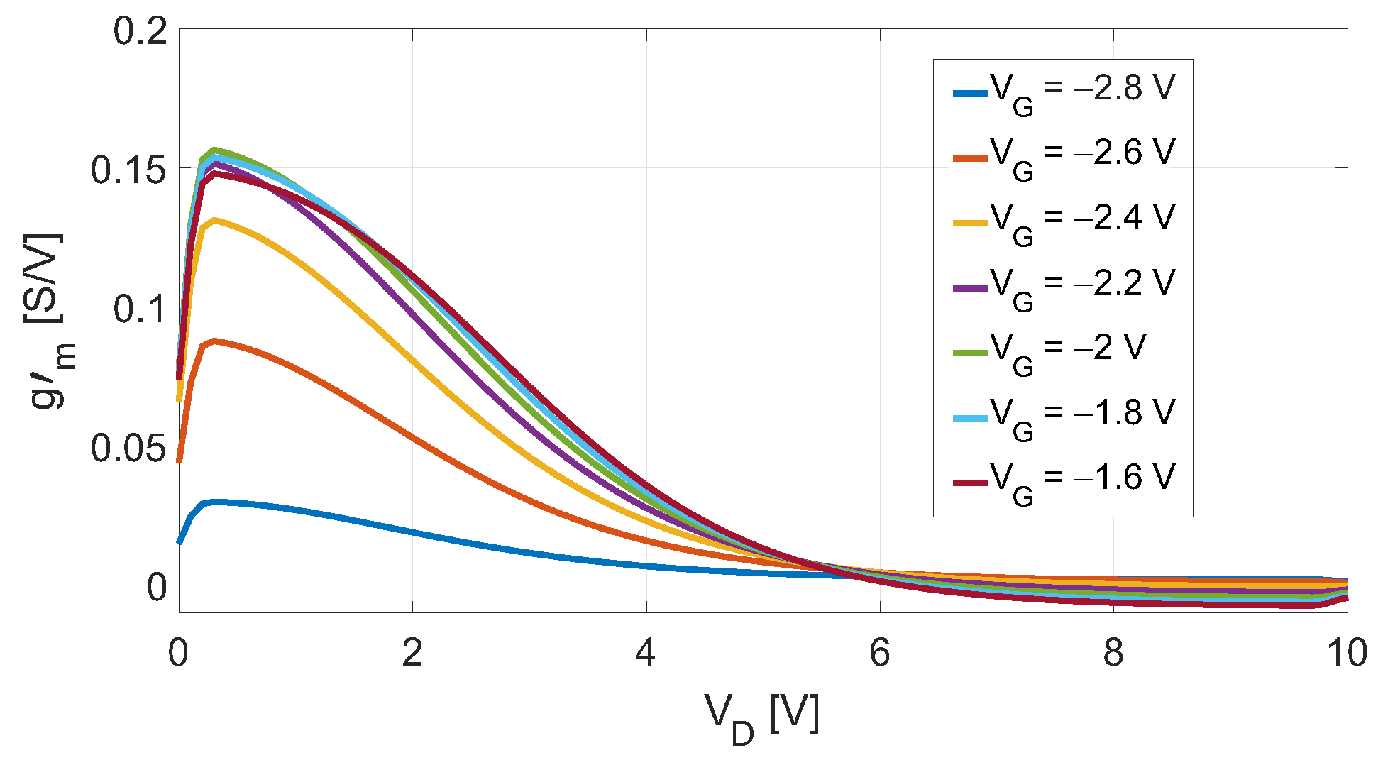 Sensors 23 04479 g002