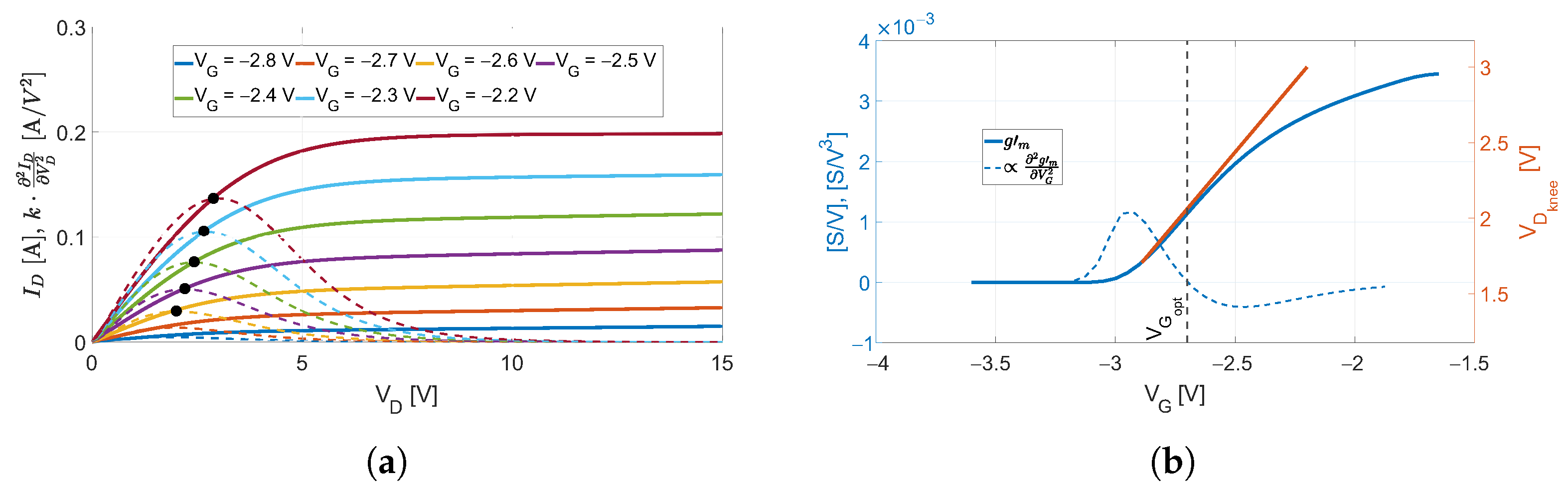 Sensors 23 04479 g003