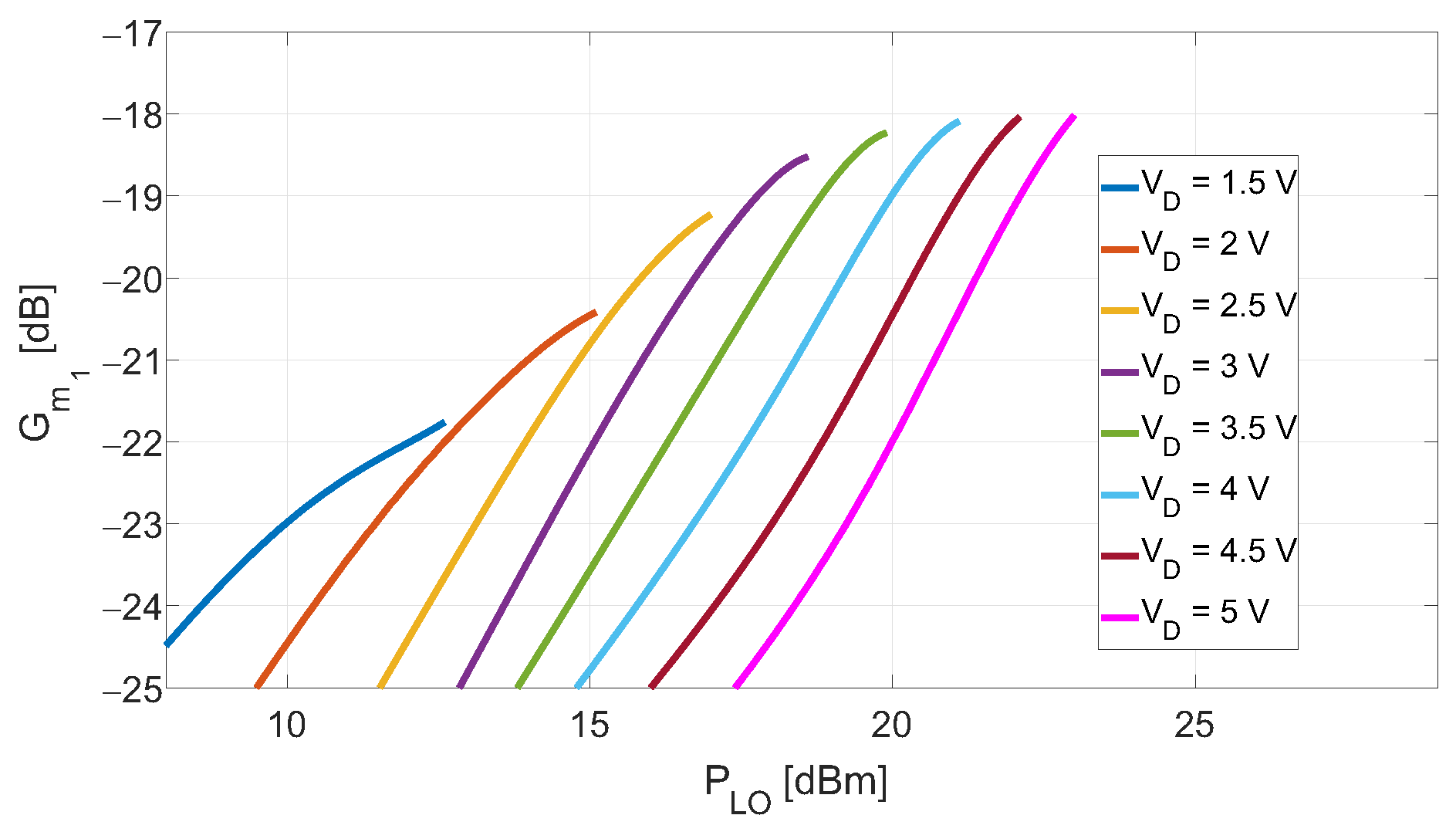 Sensors 23 04479 g005