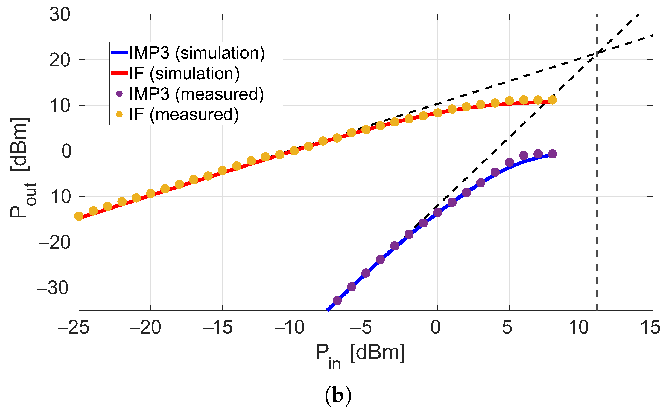 Sensors 23 04479 g009b