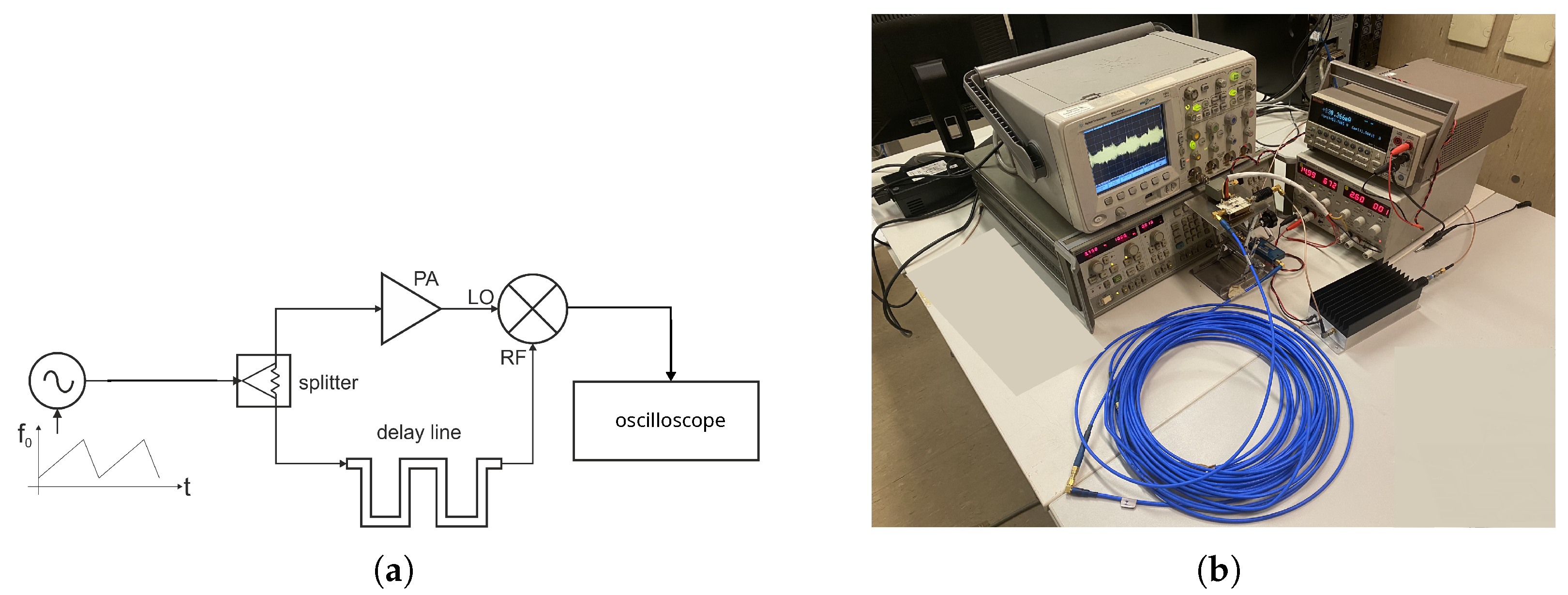 Sensors 23 04479 g010a