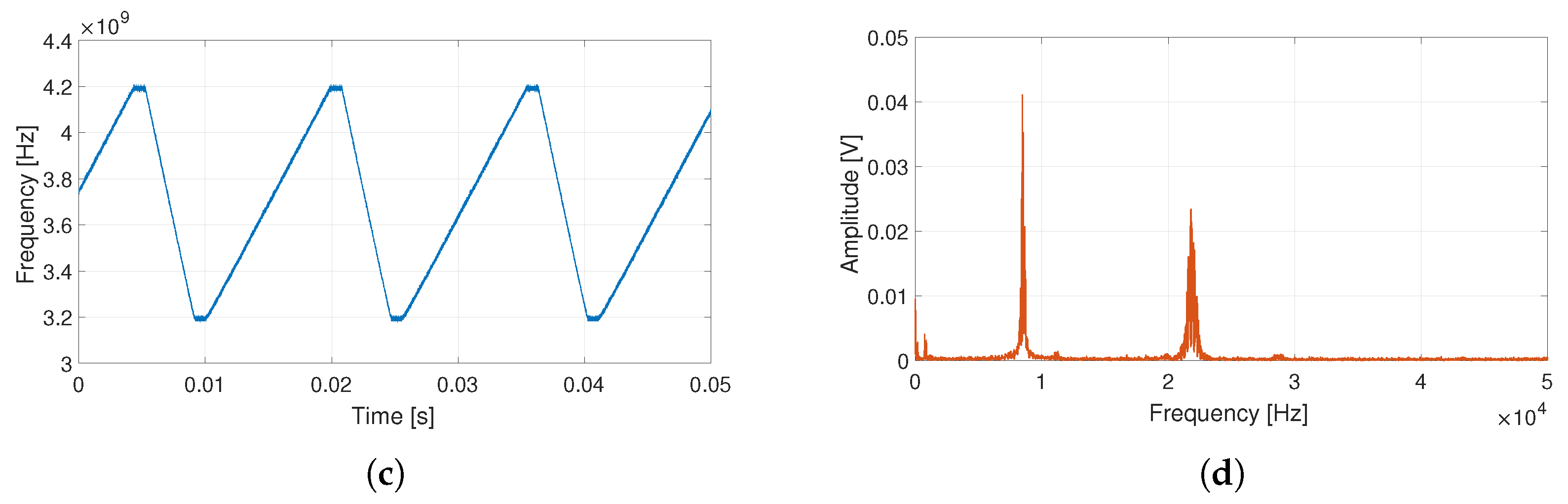 Sensors 23 04479 g010b