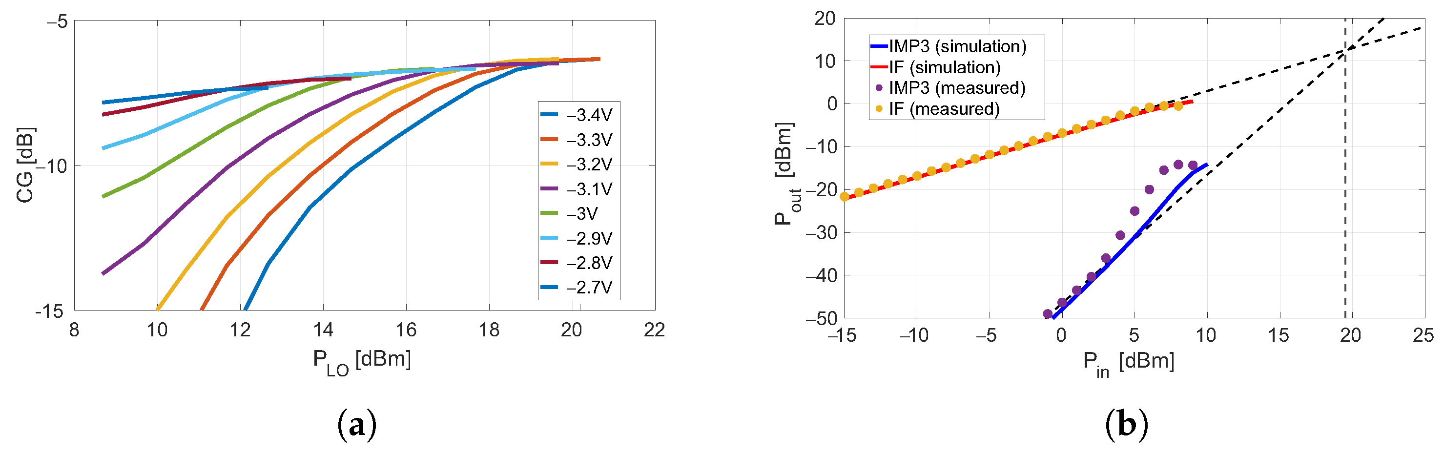 Sensors 23 04479 g011