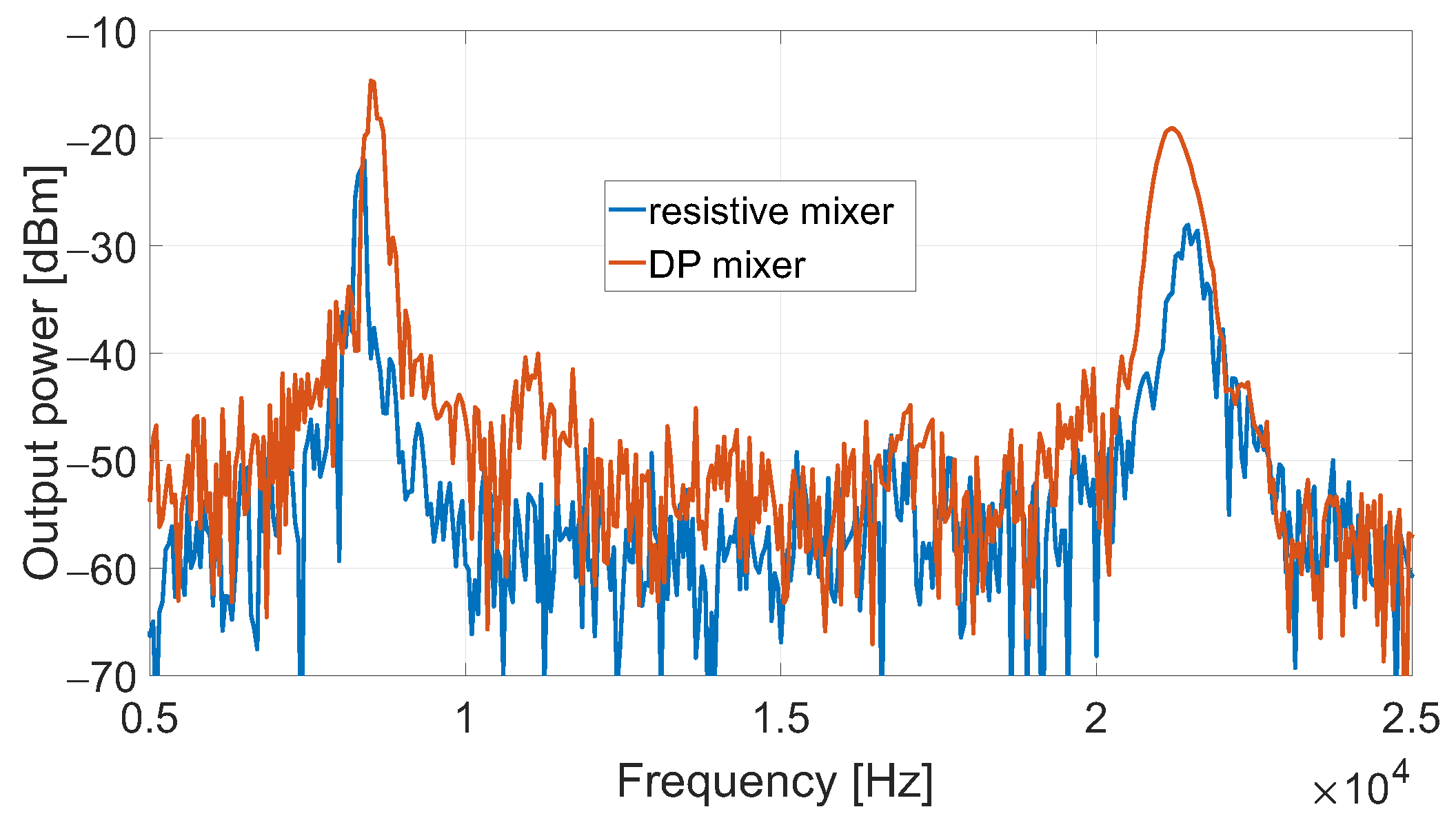 Sensors 23 04479 g012