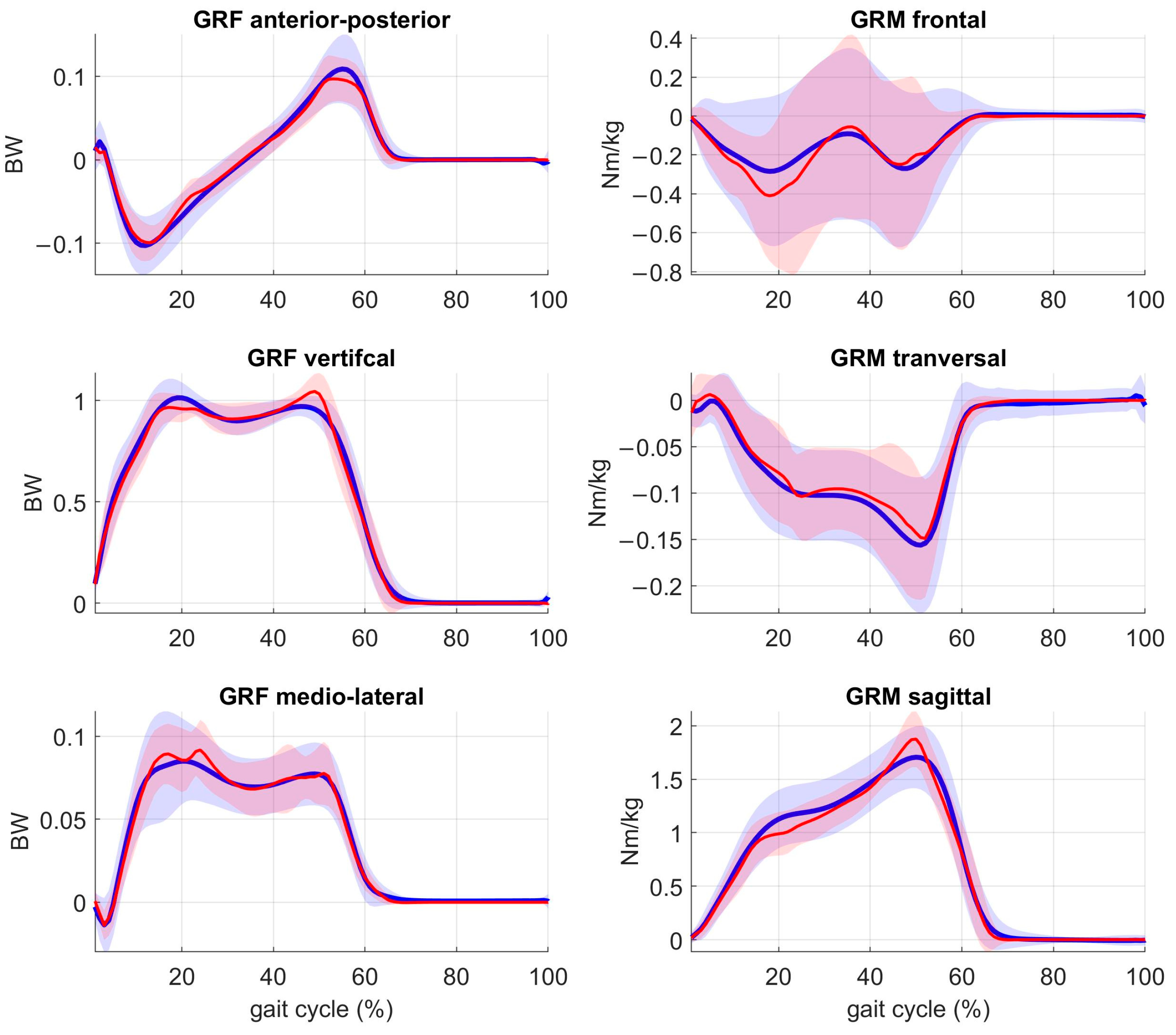Sensors 23 04484 g002