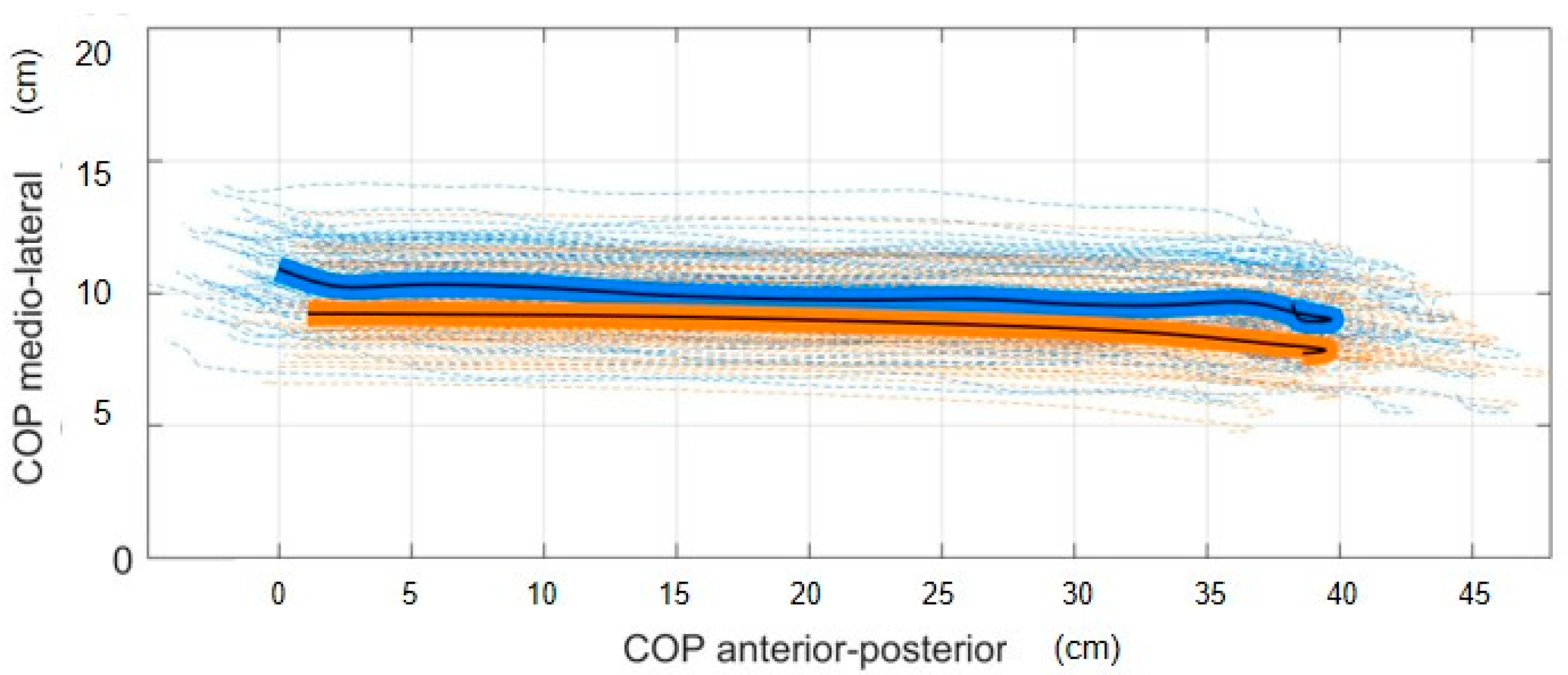 Sensors 23 04484 g003