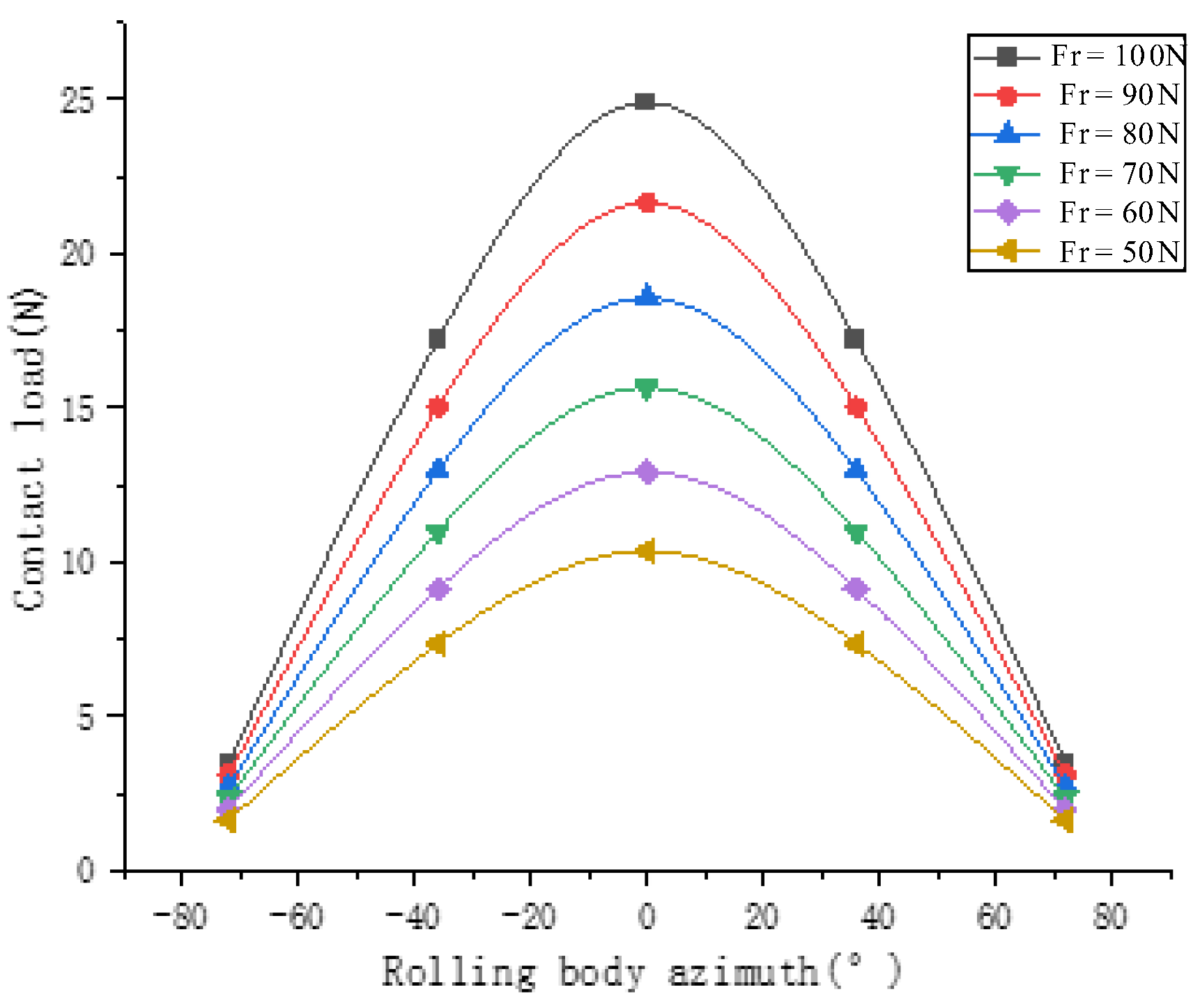 Sensors 23 04503 g009