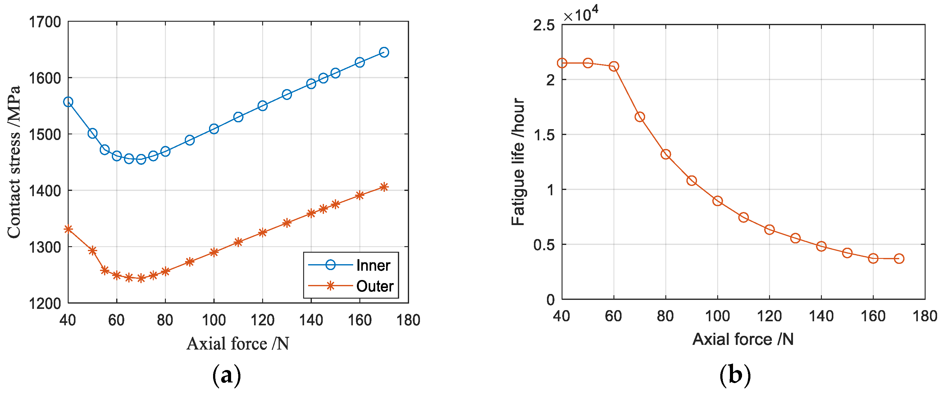 Sensors 23 04503 g015