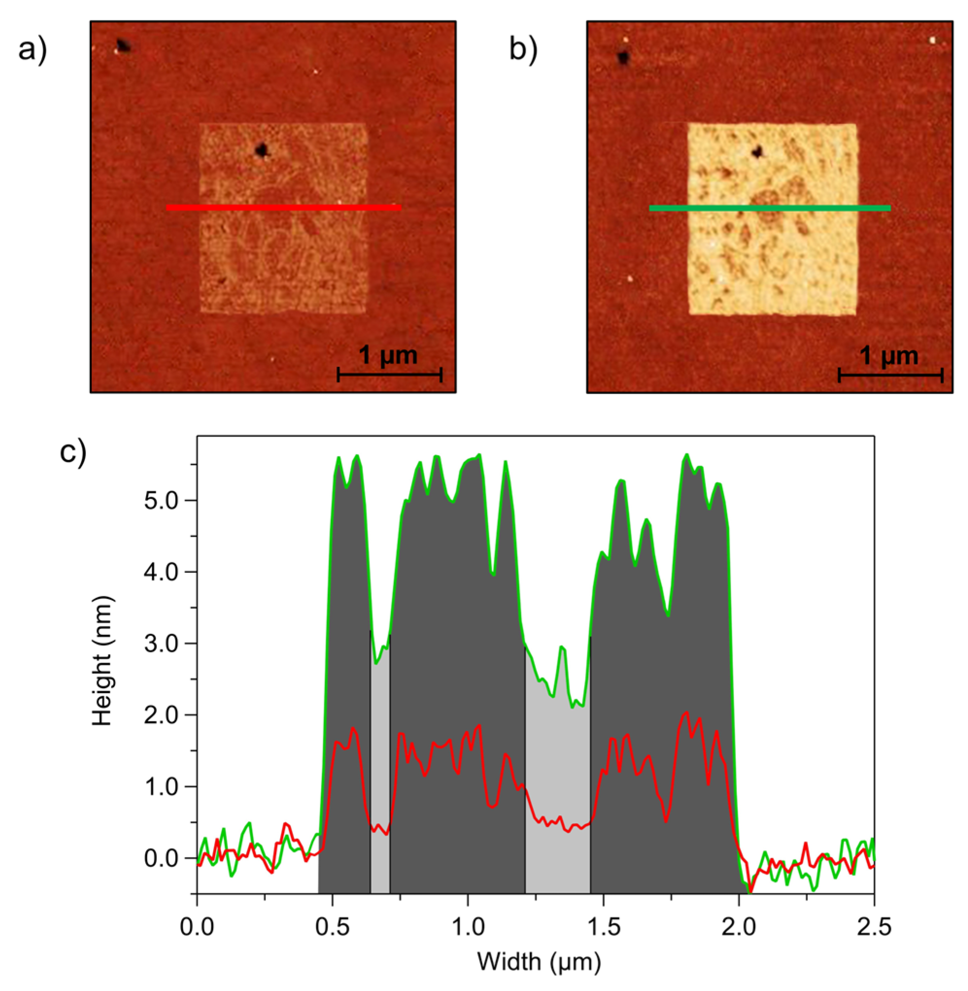 Sensors 23 04557 g005 Sensors 23 04557 g005