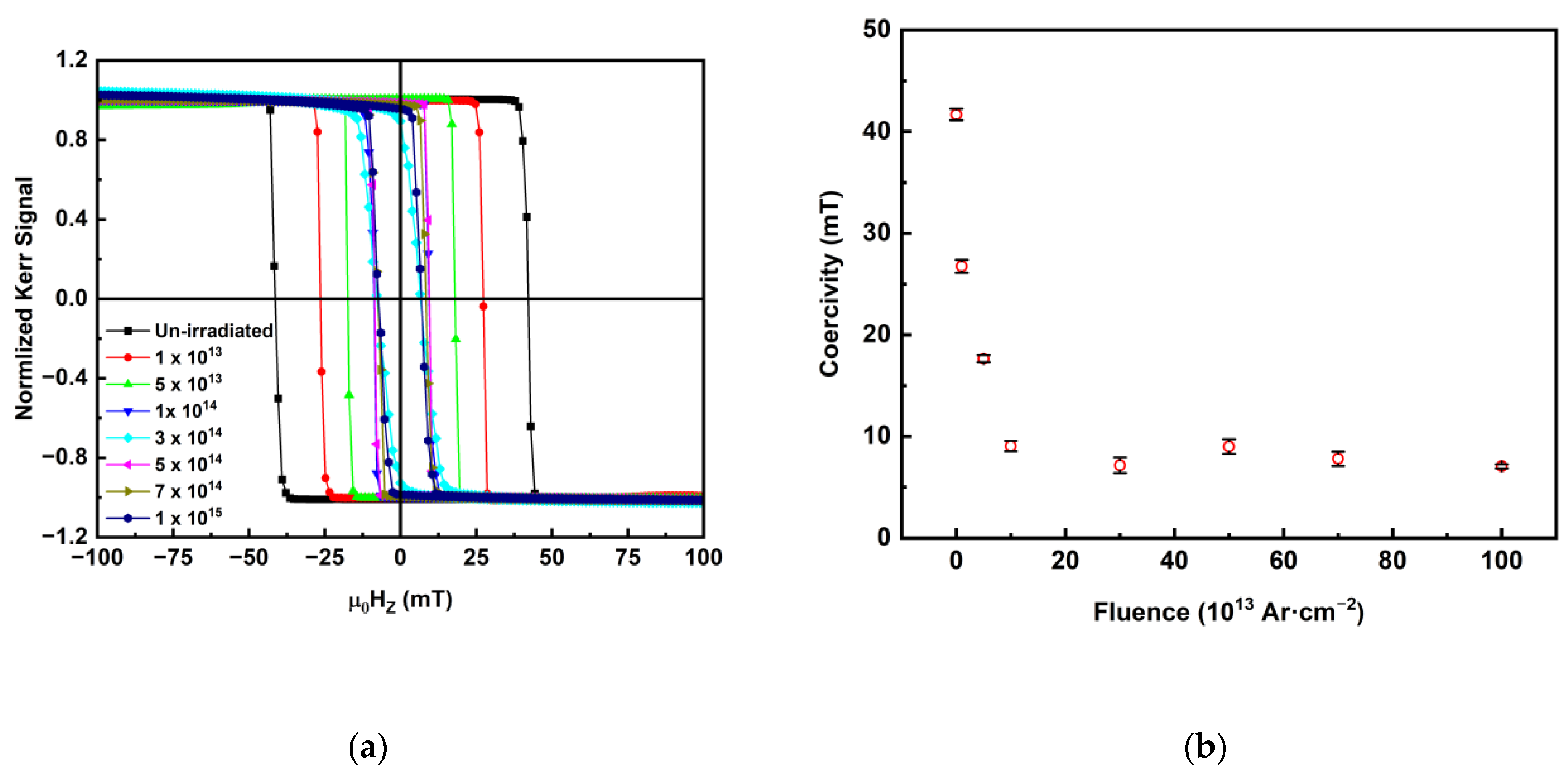 Sensors 23 04564 g002