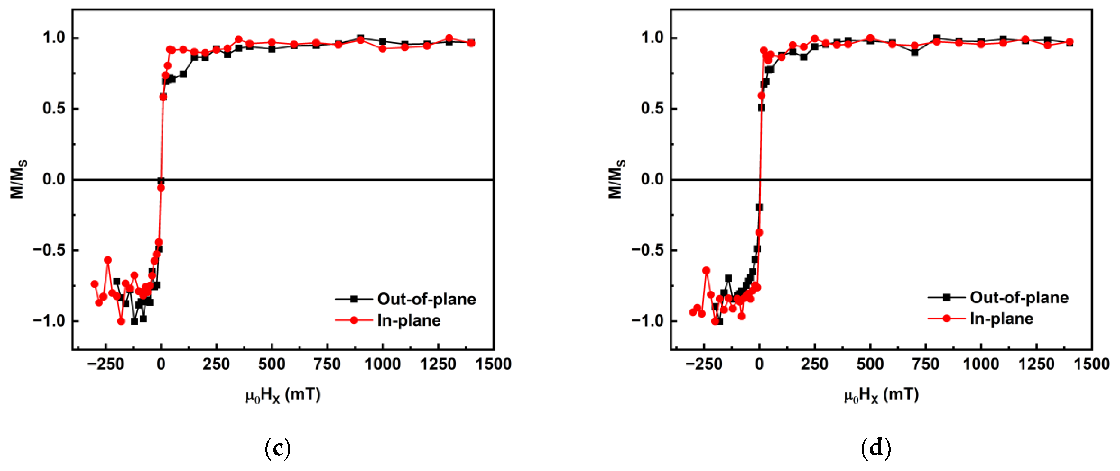 Sensors 23 04564 g004b
