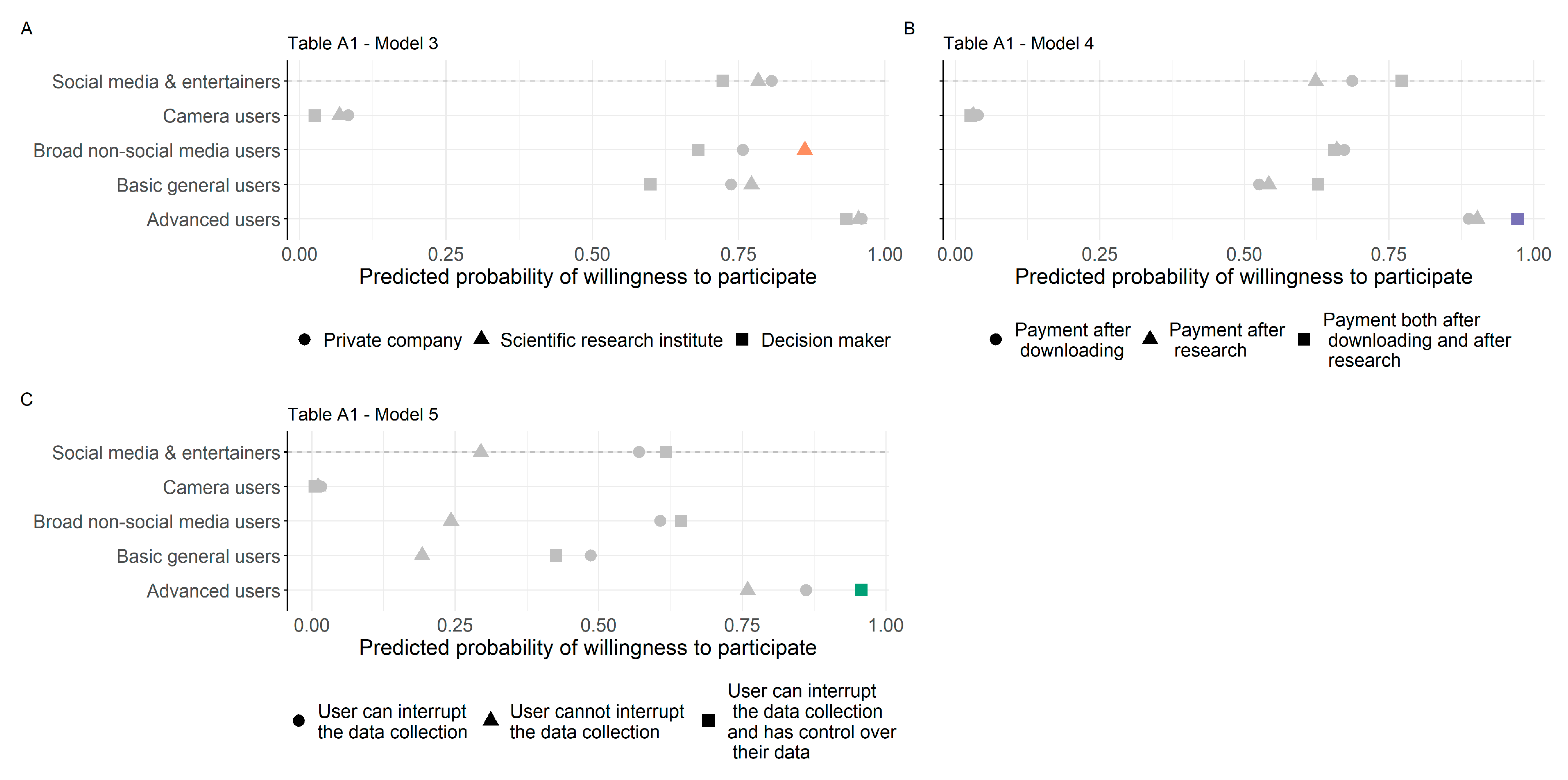 Sensors 23 04571 g003 Sensors 23 04571 g003