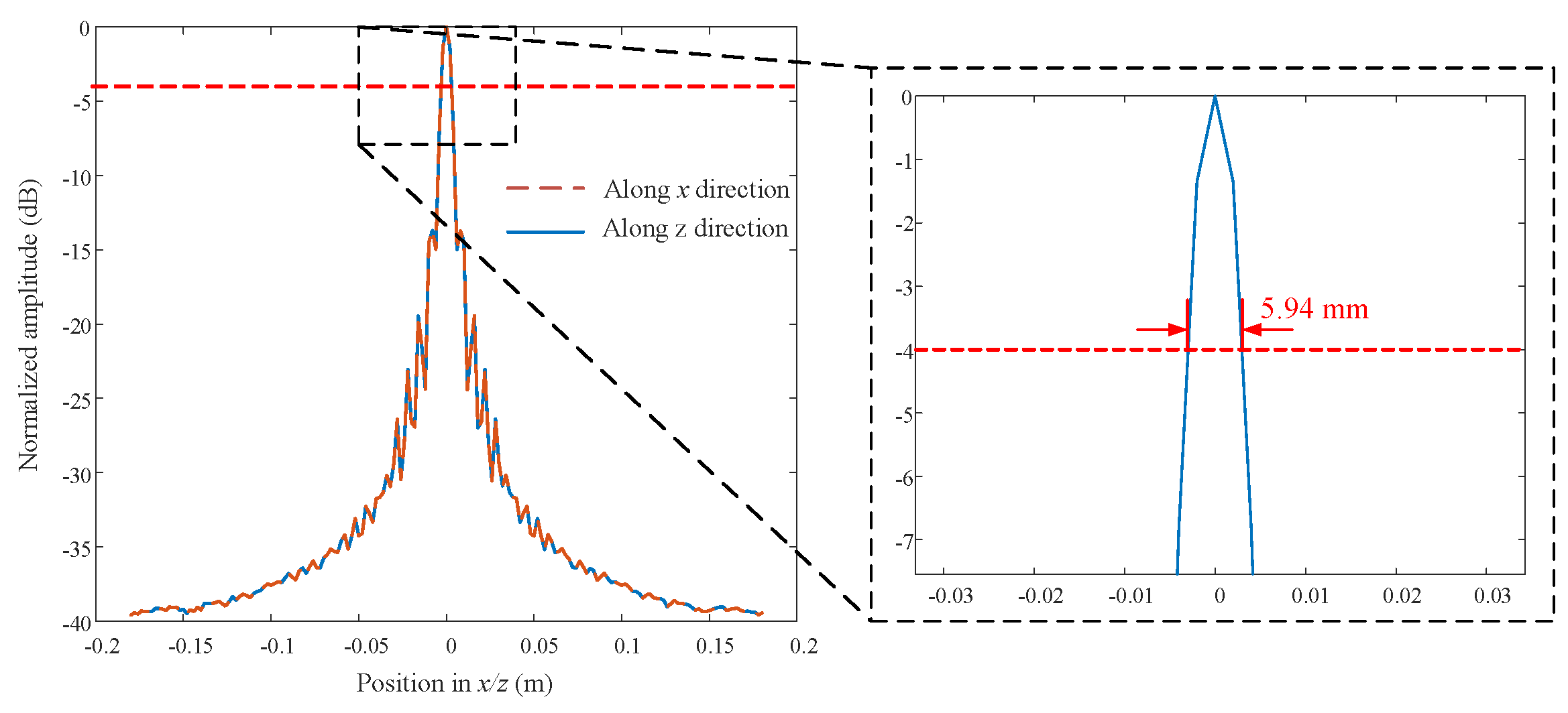 Sensors 23 04577 g003 Sensors 23 04577 g003