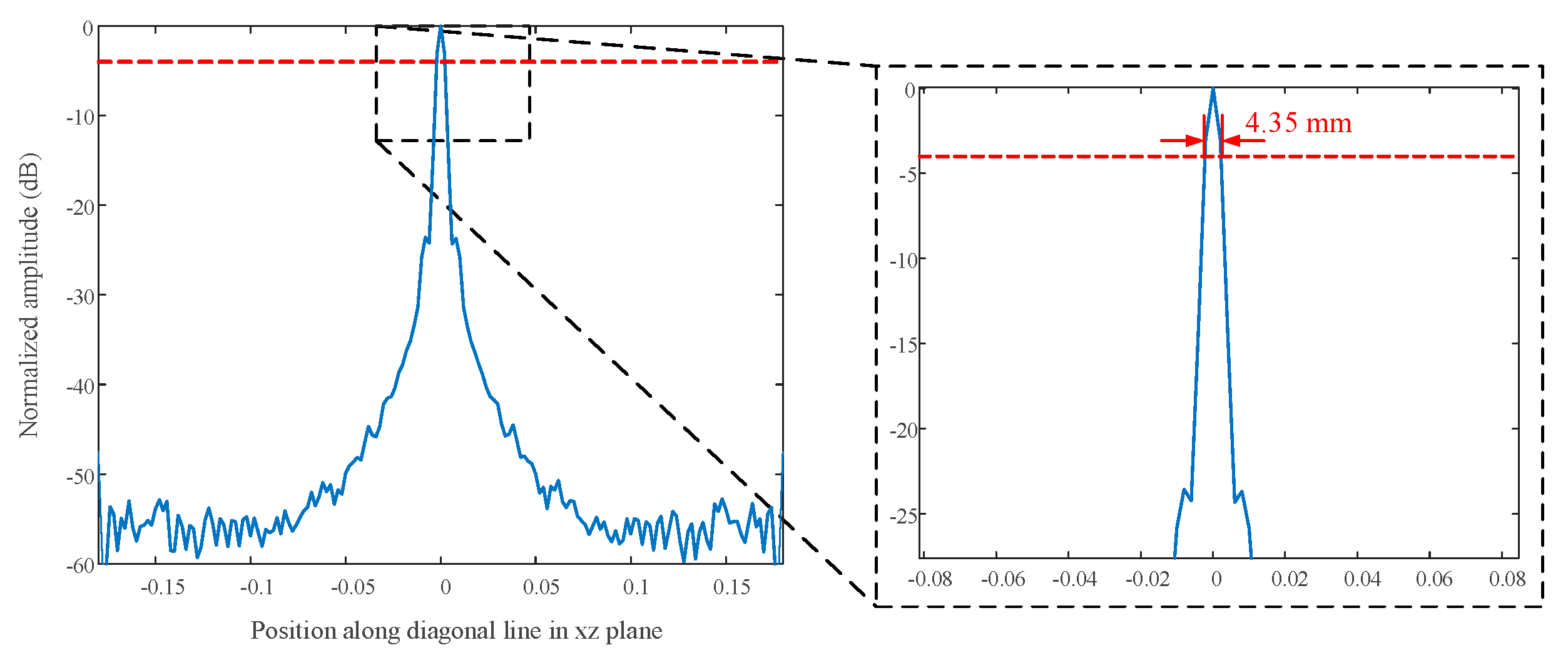 Sensors 23 04577 g004 Sensors 23 04577 g004