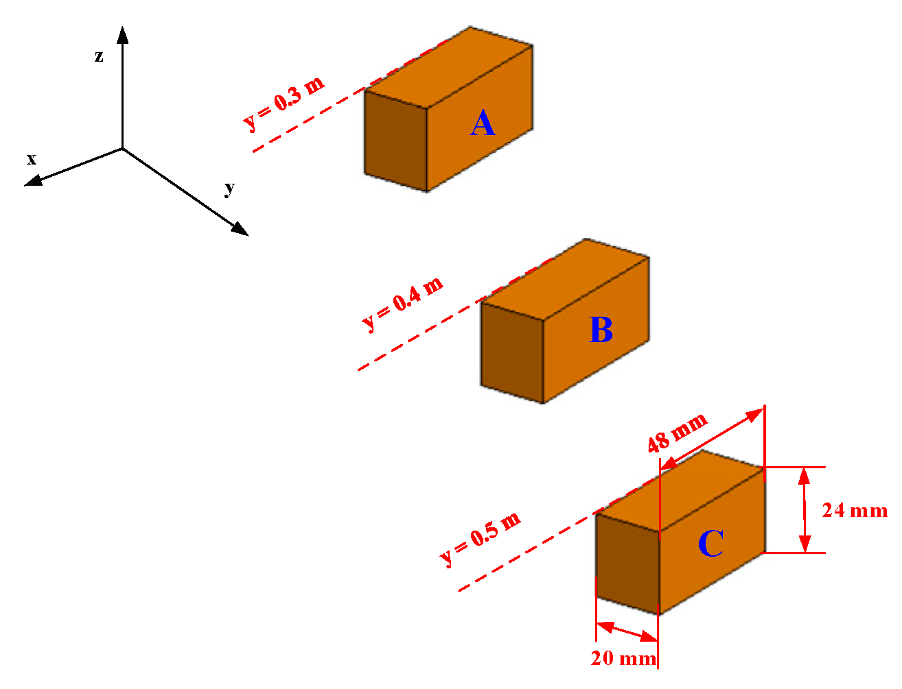 Sensors 23 04577 g009 Sensors 23 04577 g009