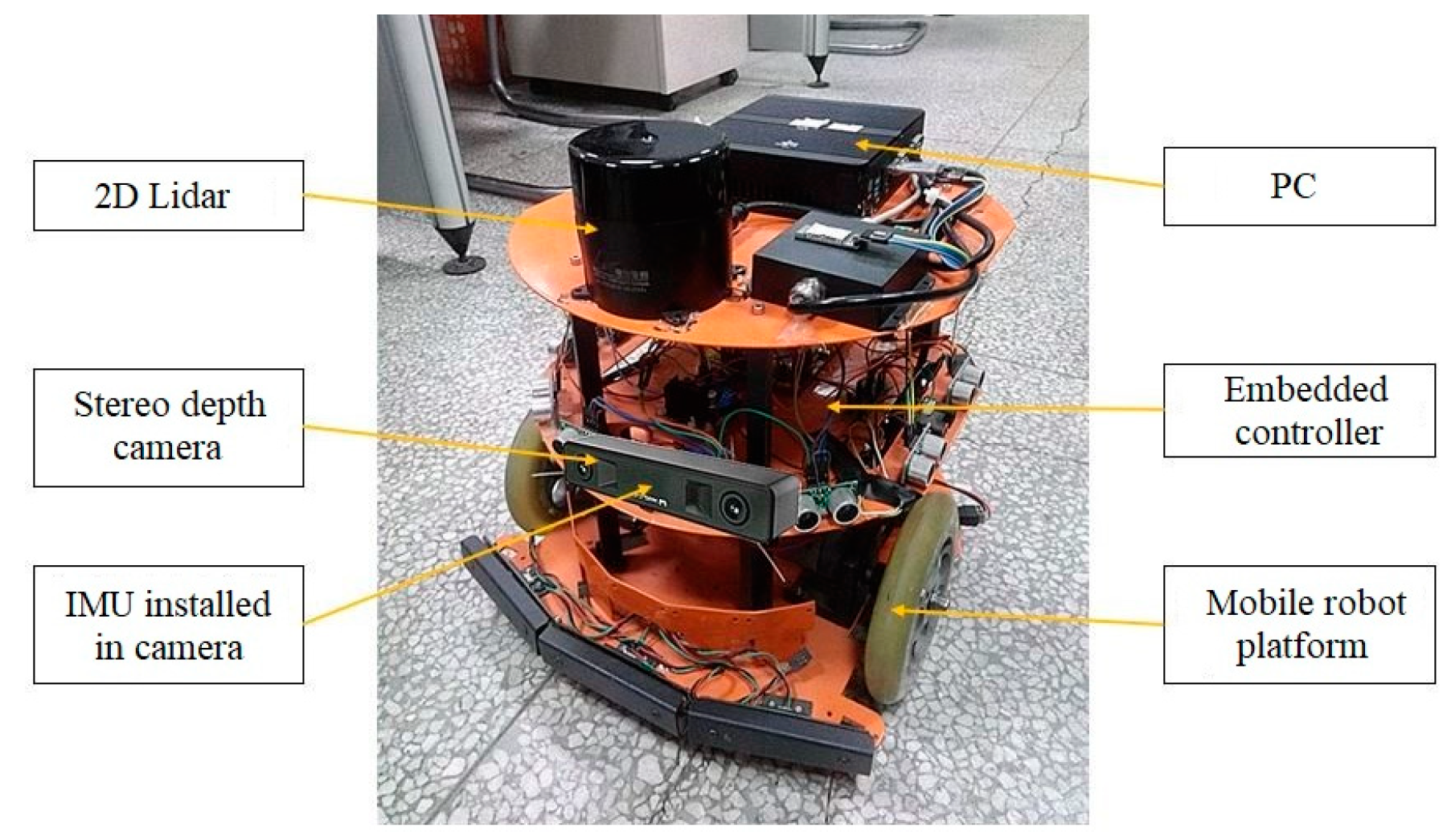 Sensors 23 04588 g004 Sensors 23 04588 g004