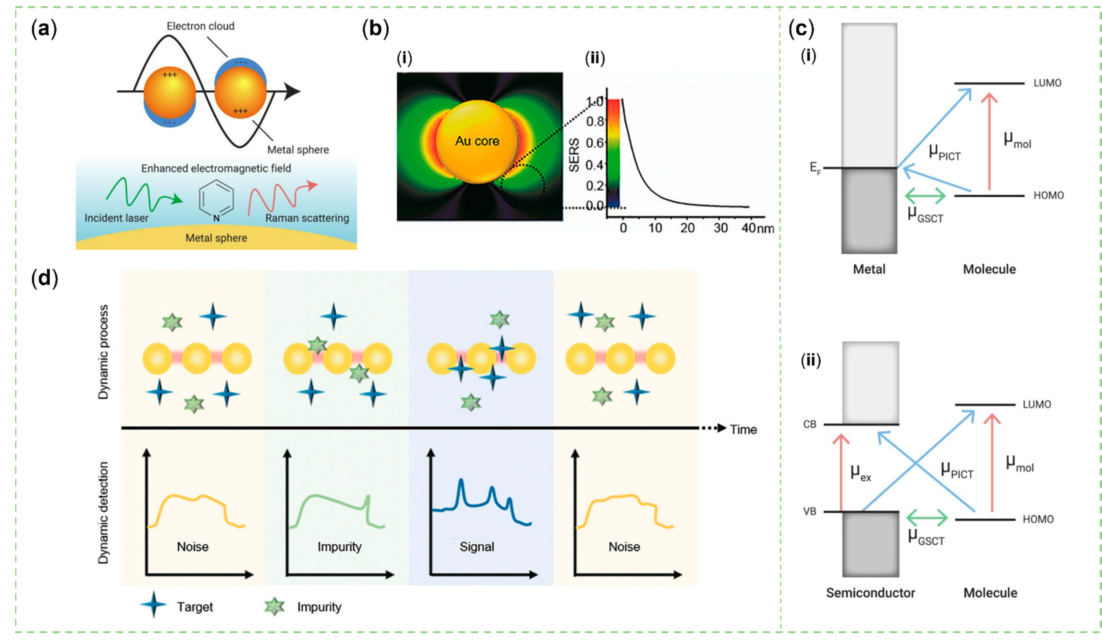 Sensors 23 04641 g002
