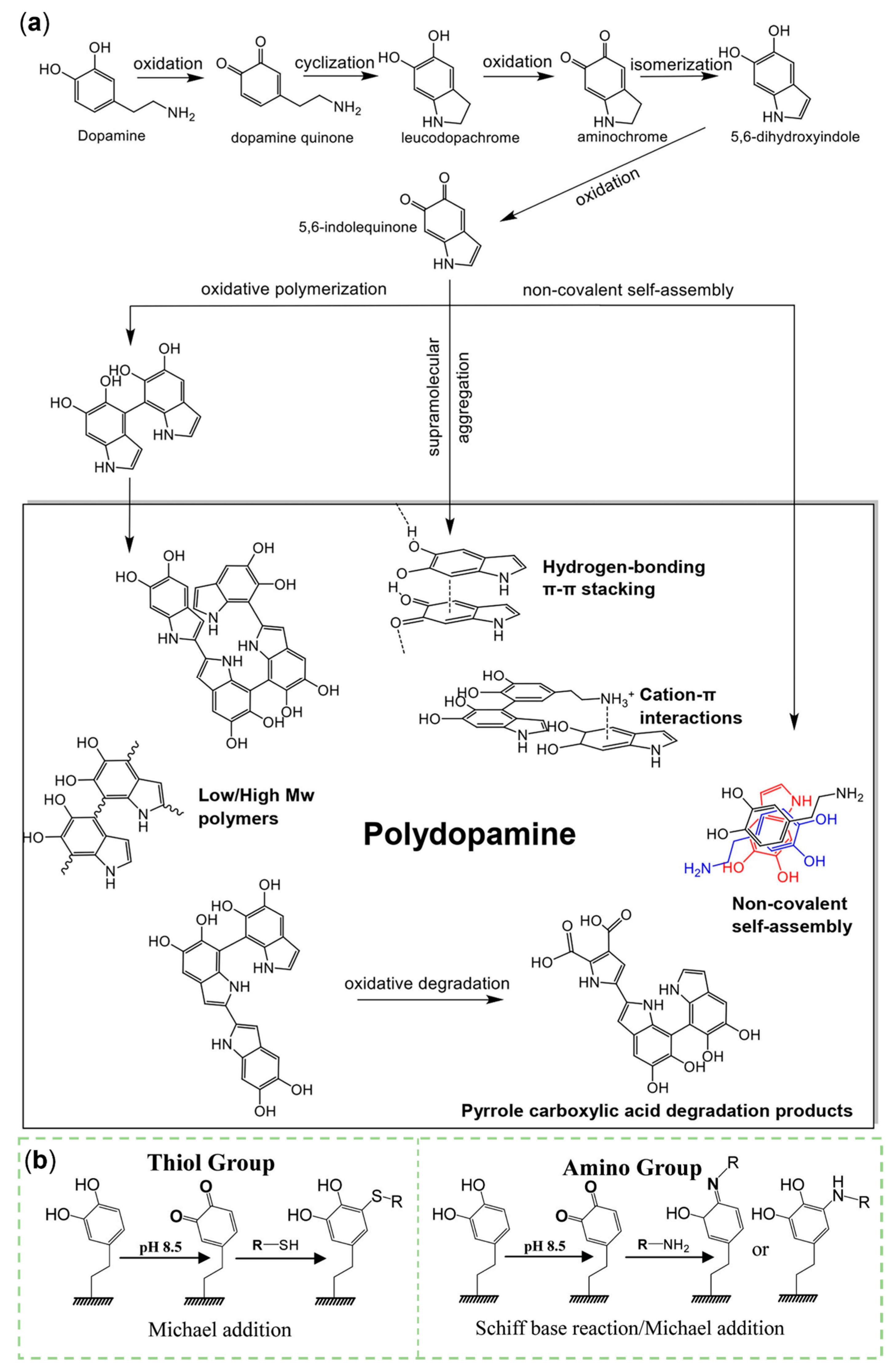 Sensors 23 04641 g003