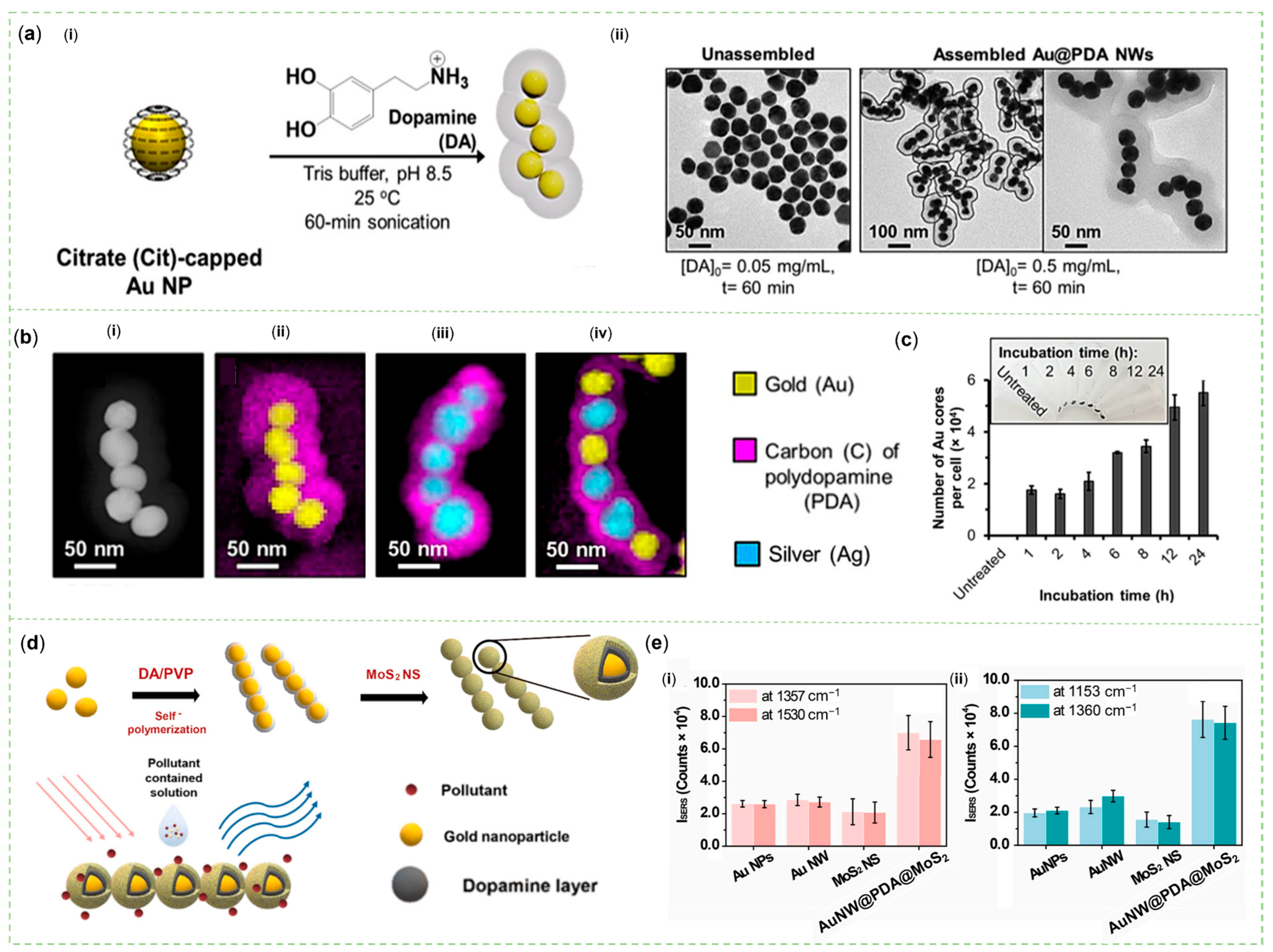 Sensors 23 04641 g004