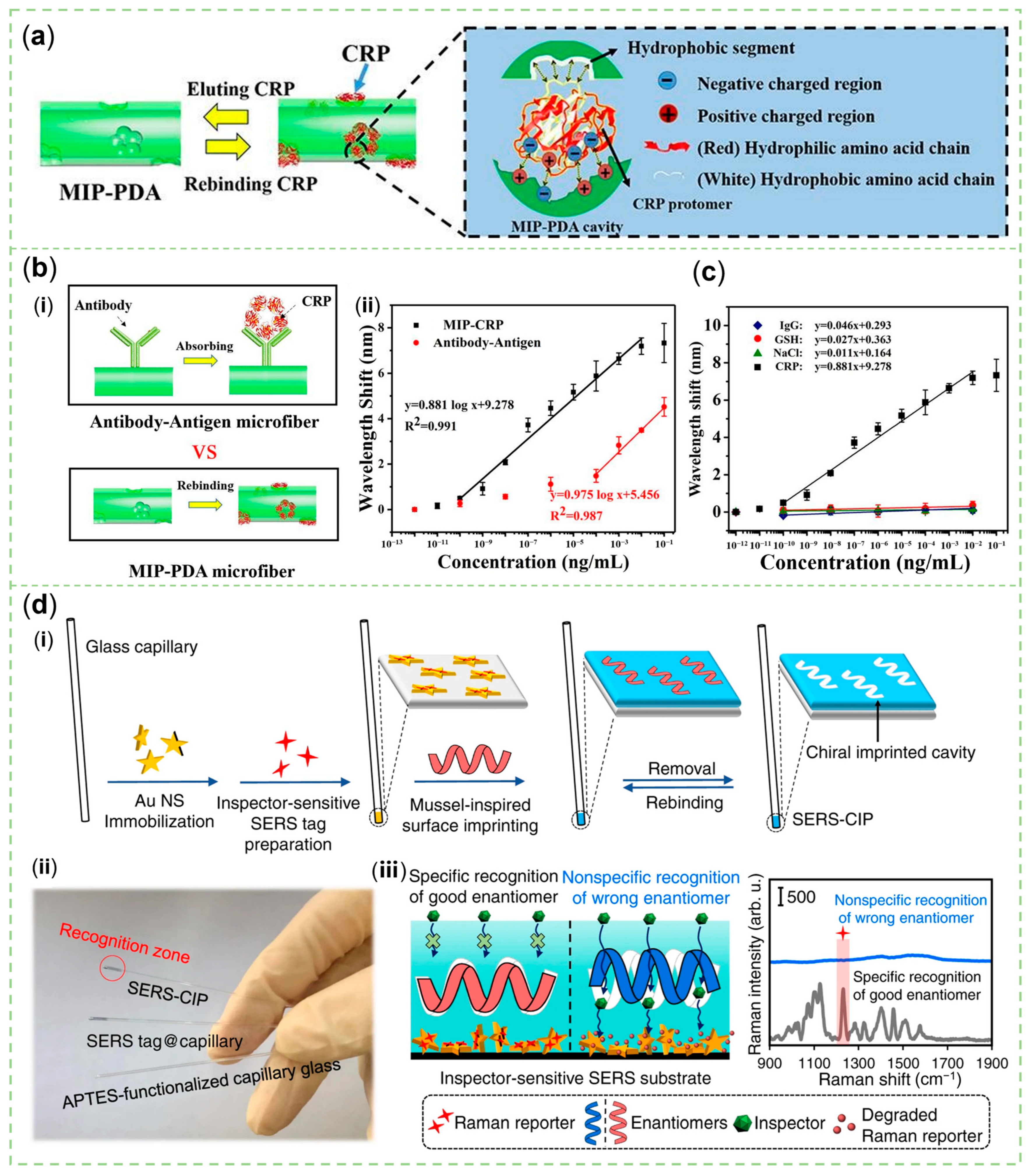 Sensors 23 04641 g006