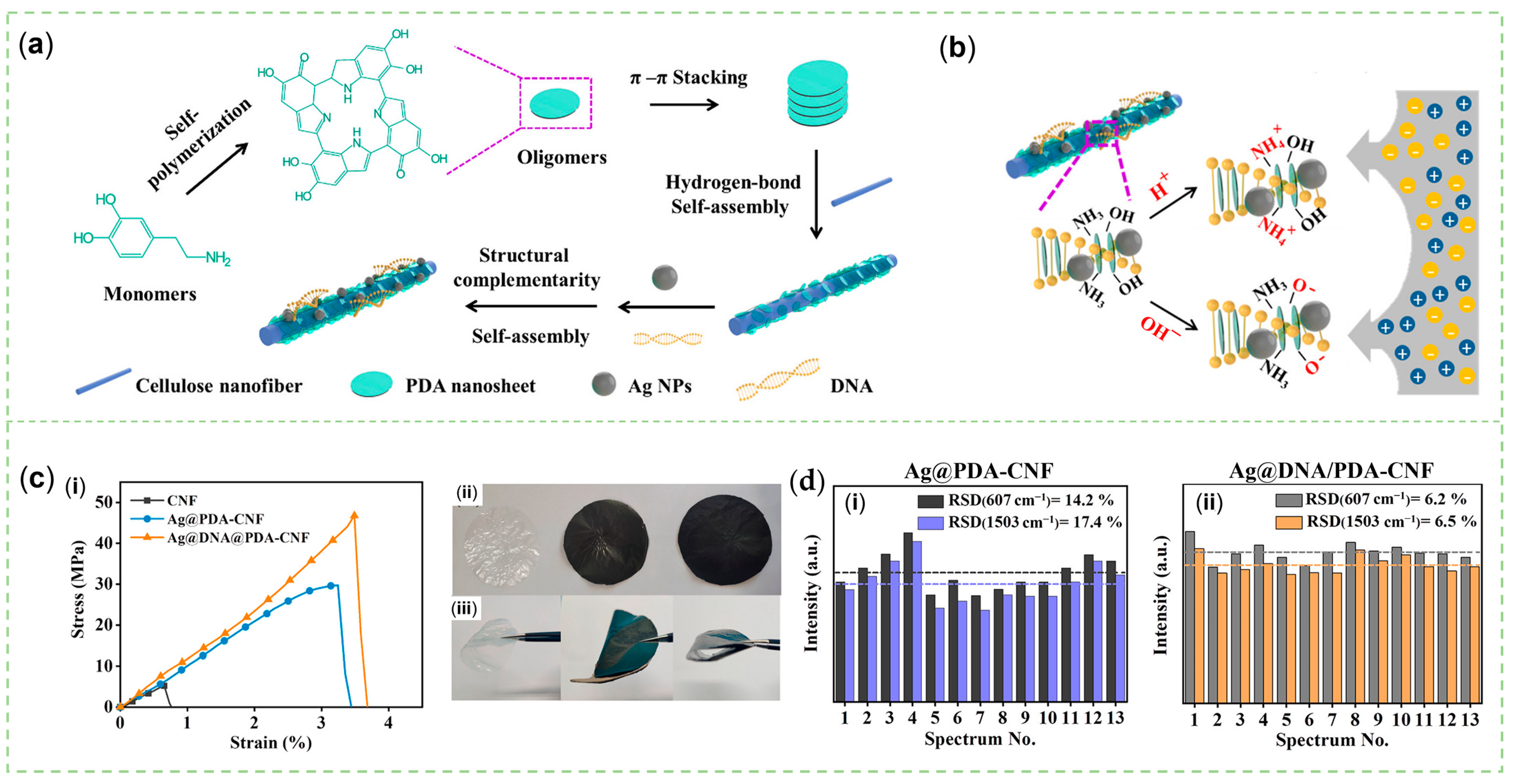 Sensors 23 04641 g007