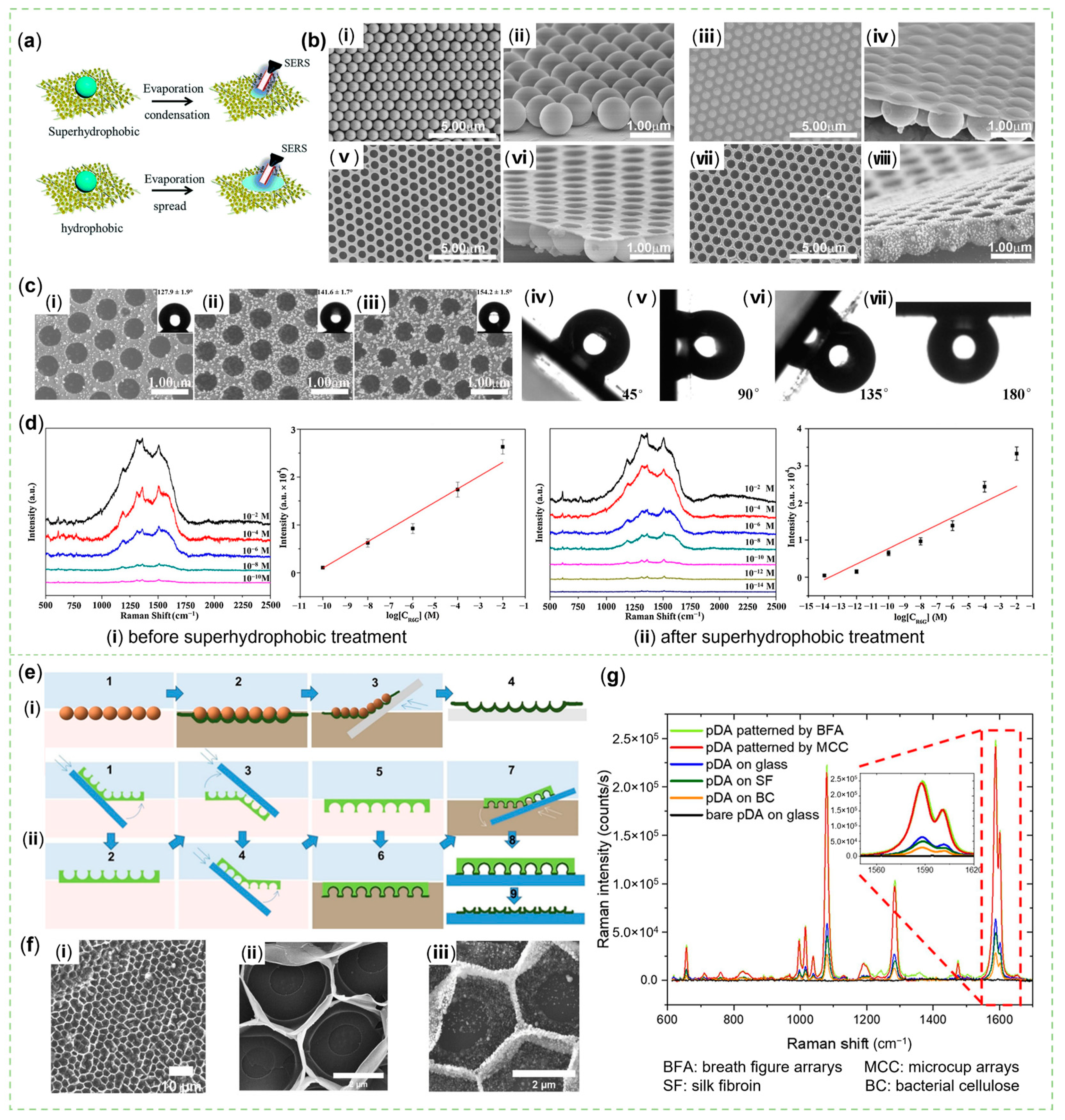 Sensors 23 04641 g008