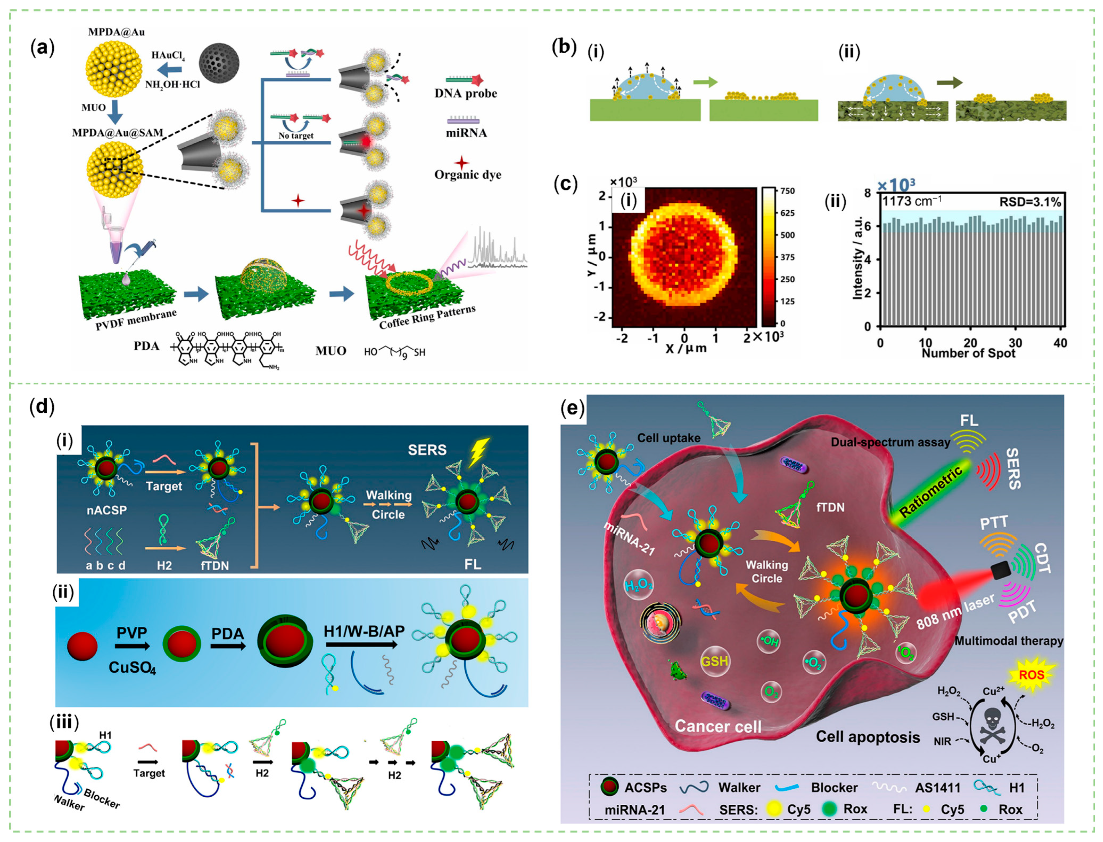 Sensors 23 04641 g009