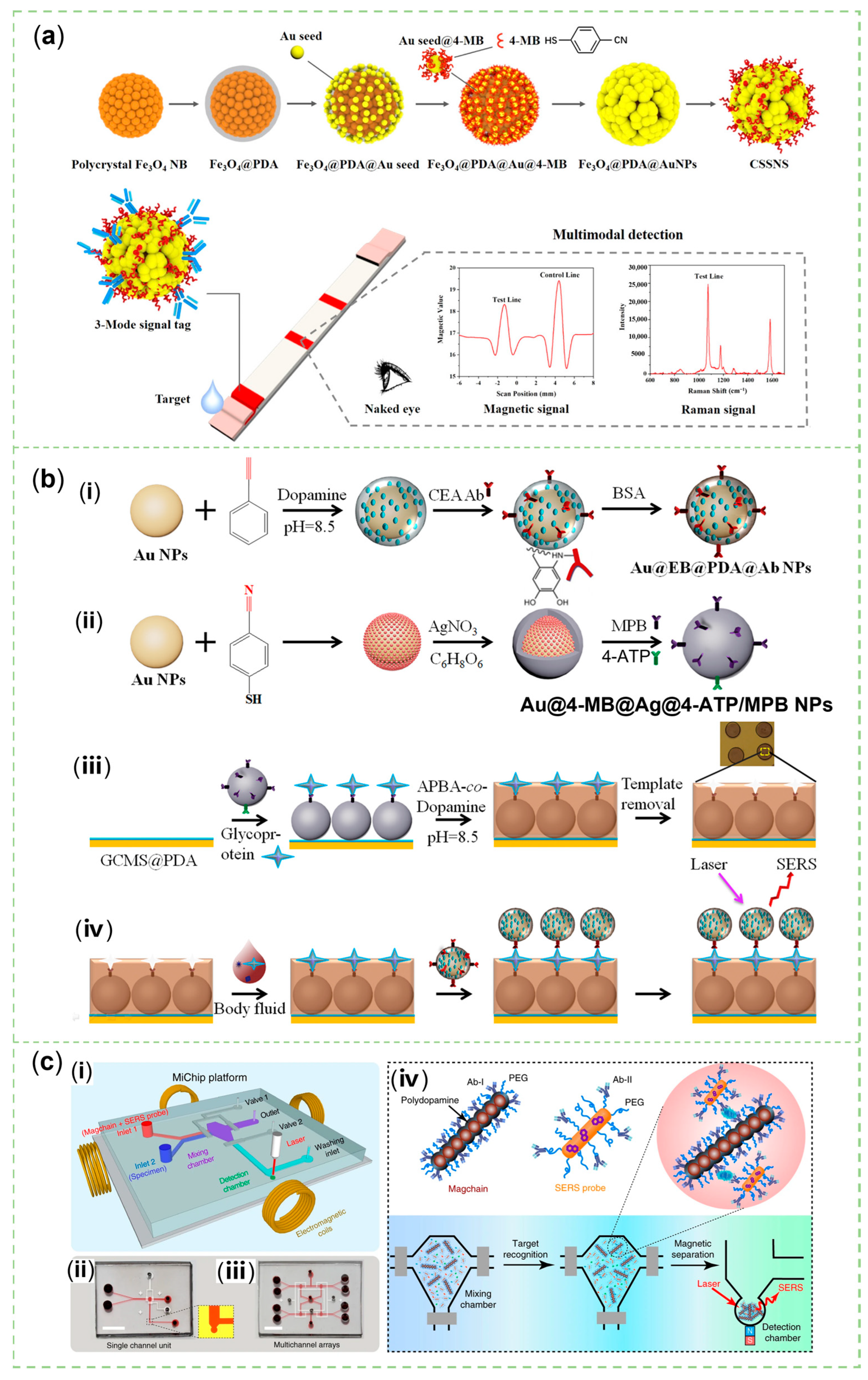 Sensors 23 04641 g010