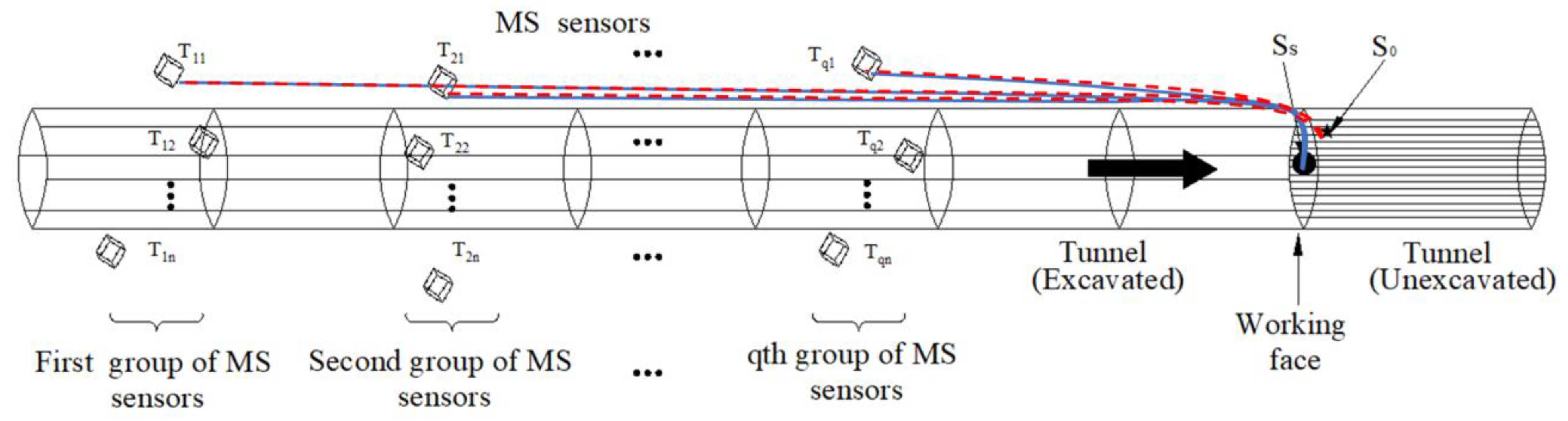 Sensors 23 04670 g001