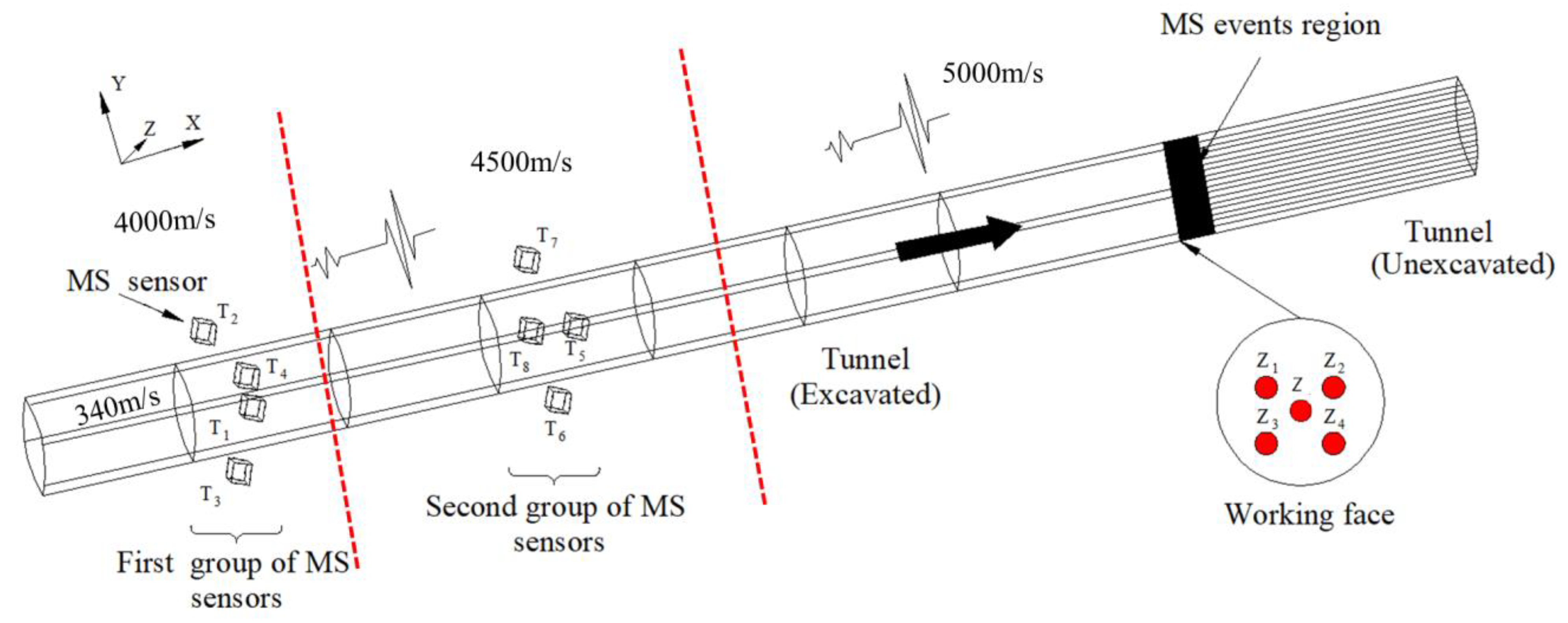 Sensors 23 04670 g002