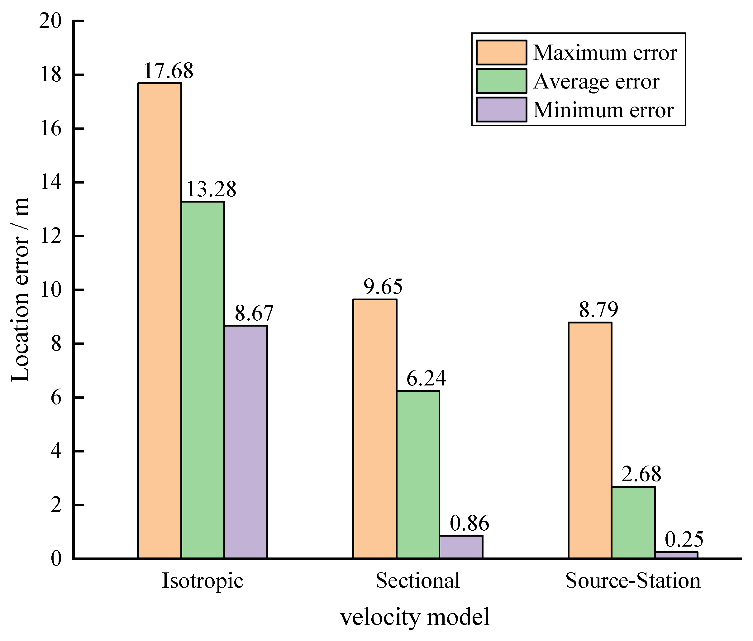 Sensors 23 04670 g003