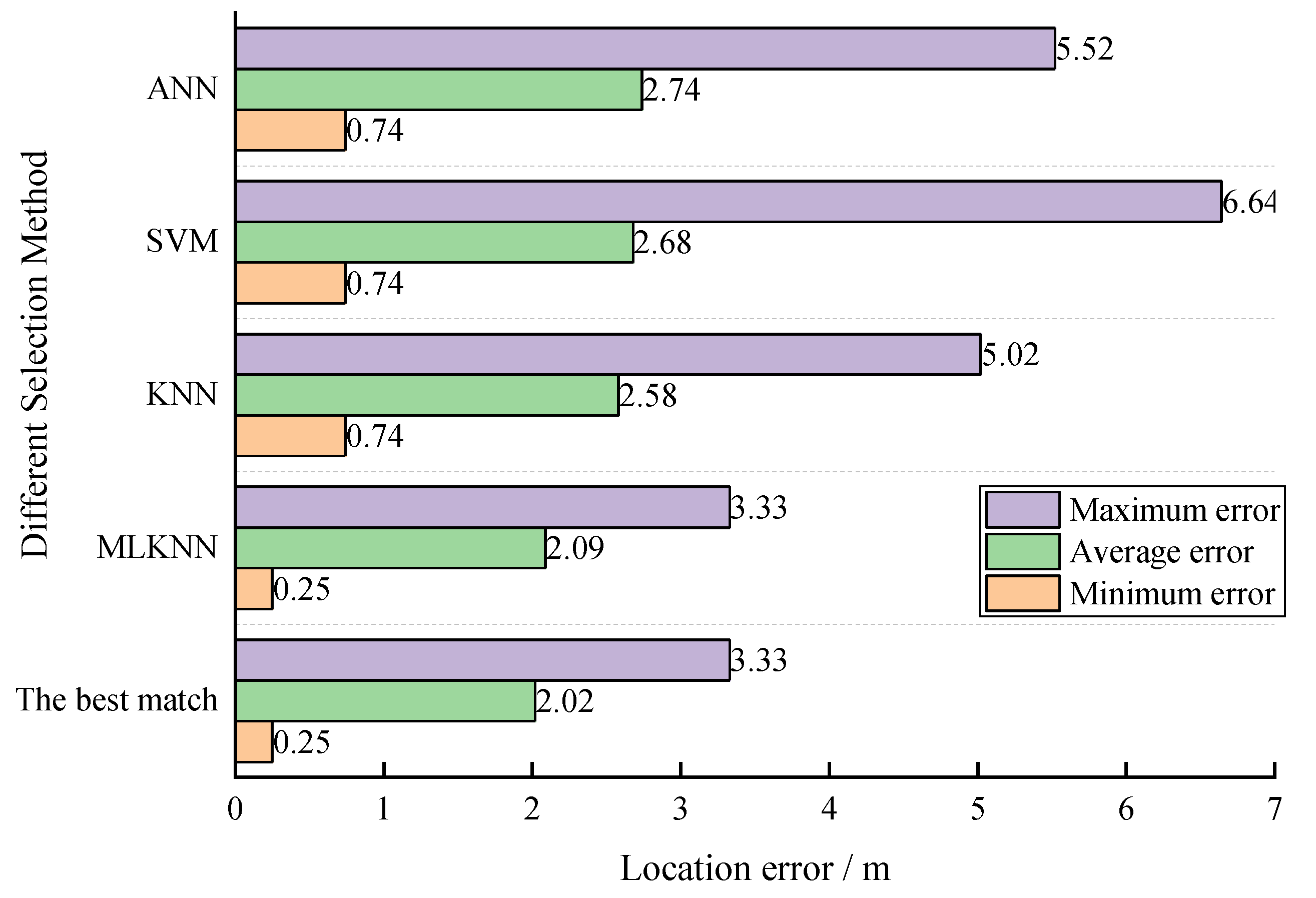 Sensors 23 04670 g005