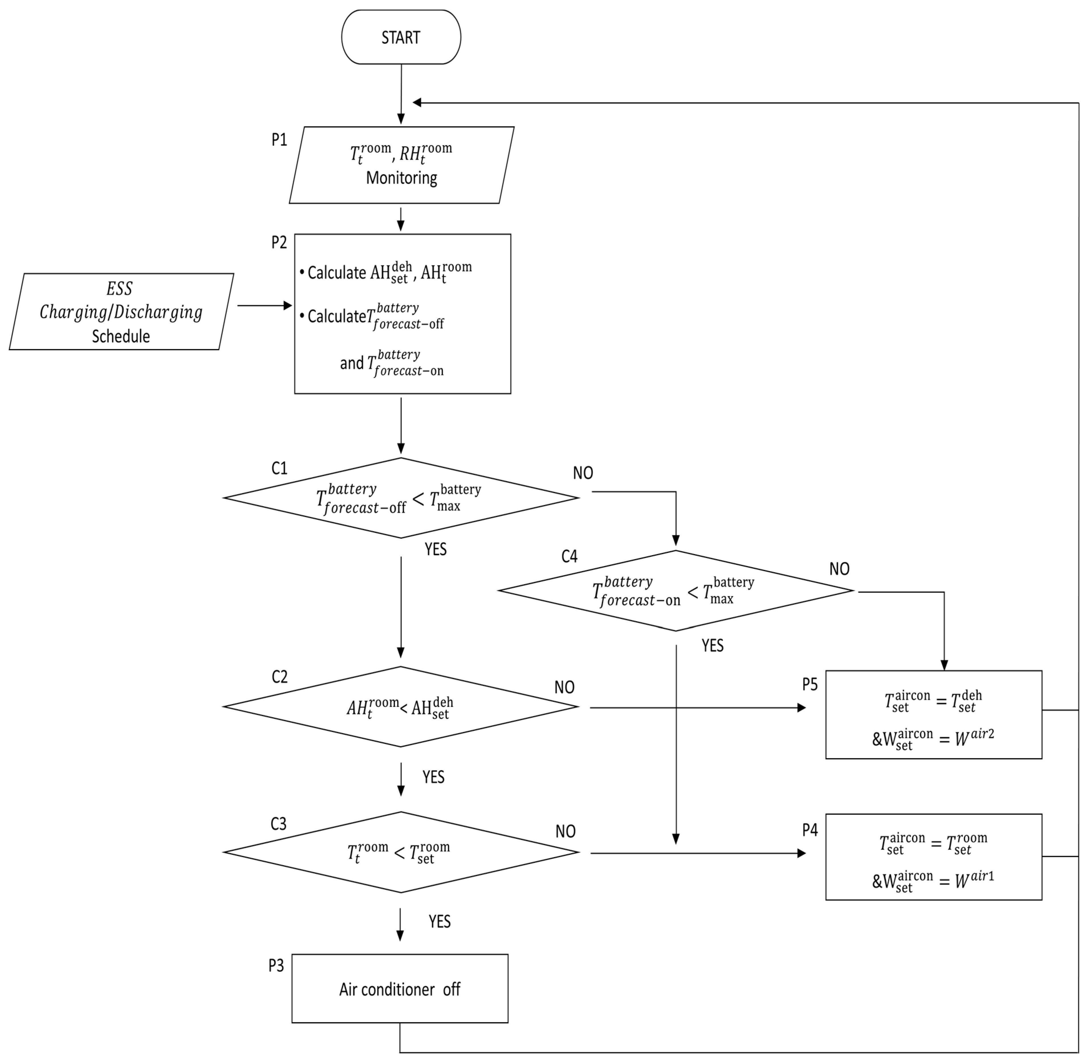 Sensors 23 04715 g008