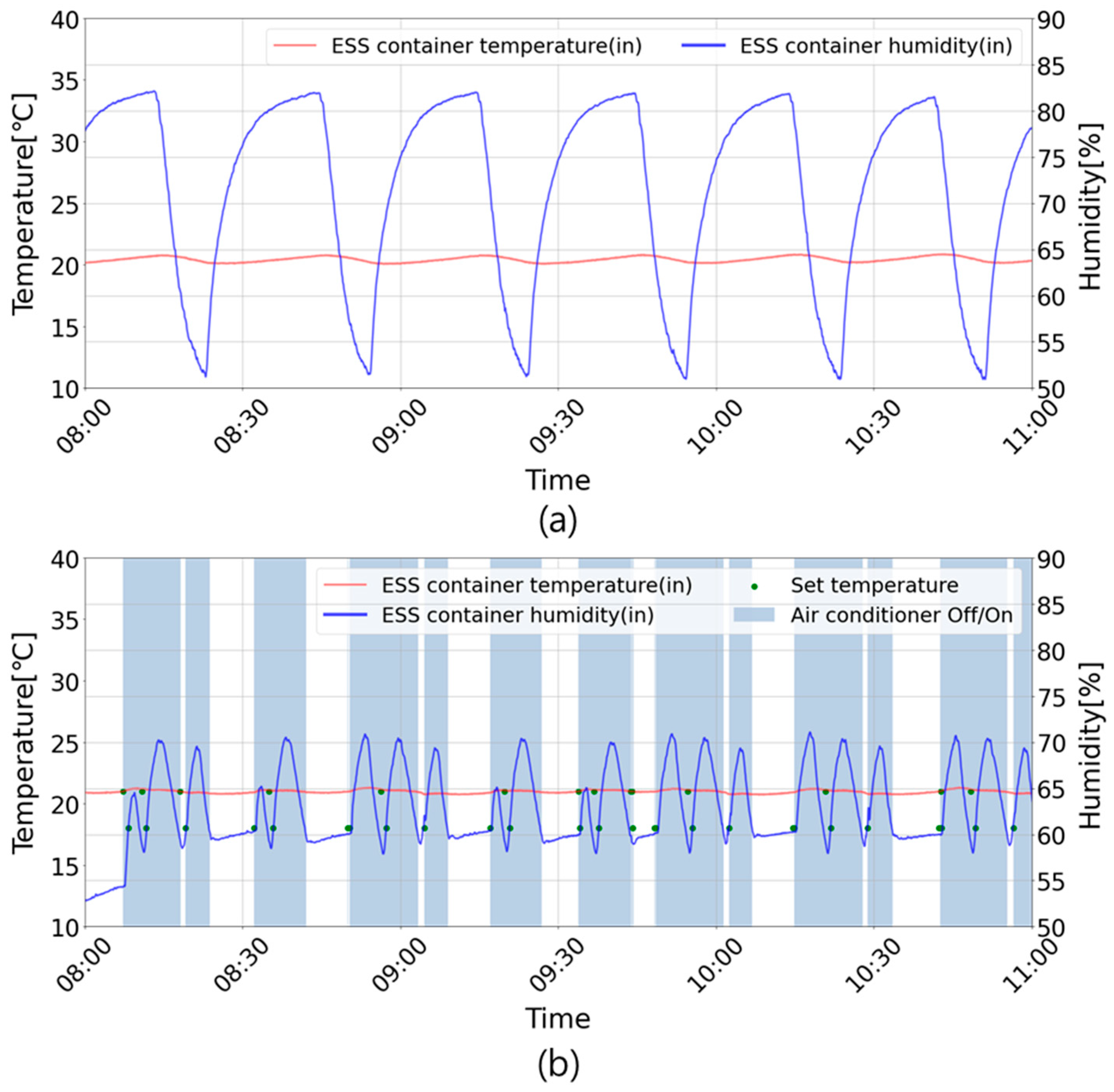 Sensors 23 04715 g011