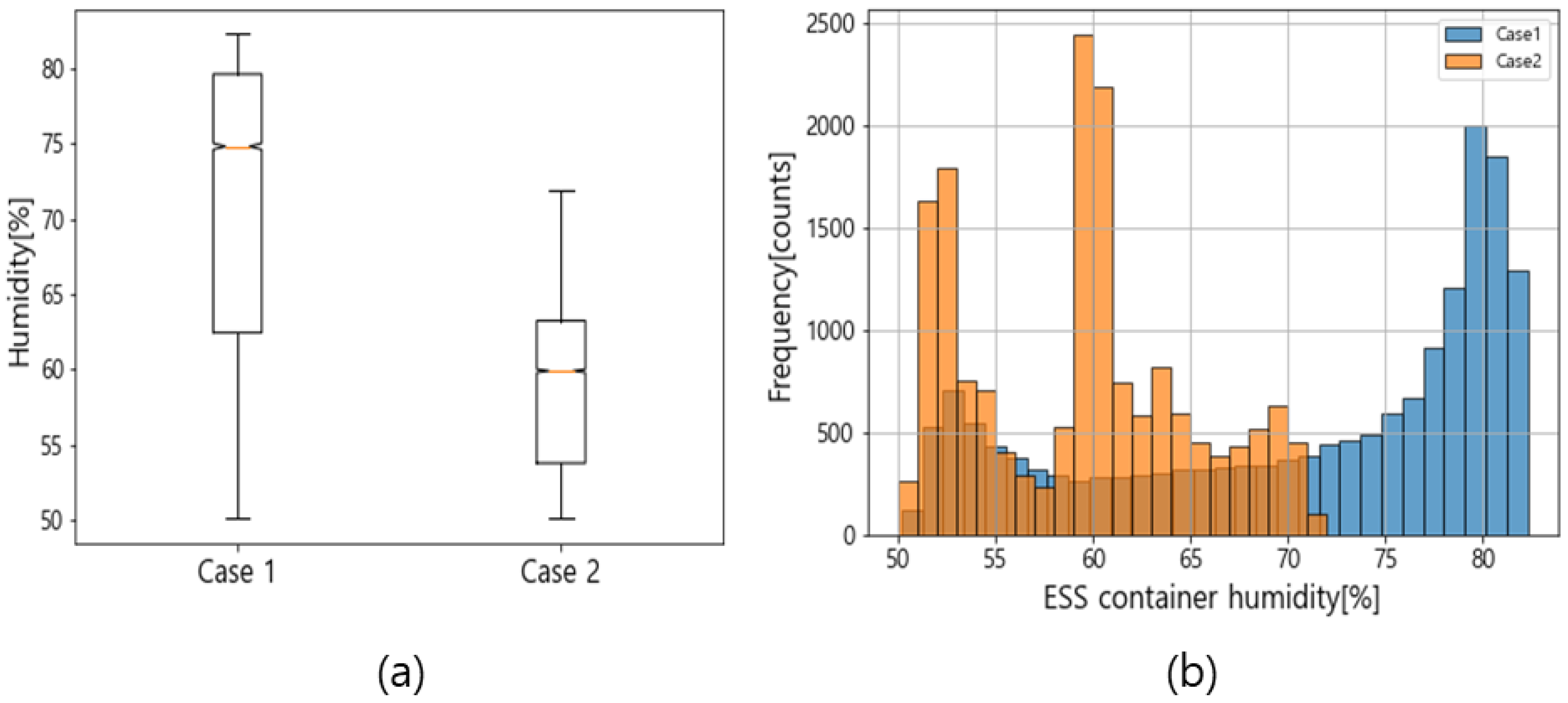 Sensors 23 04715 g012