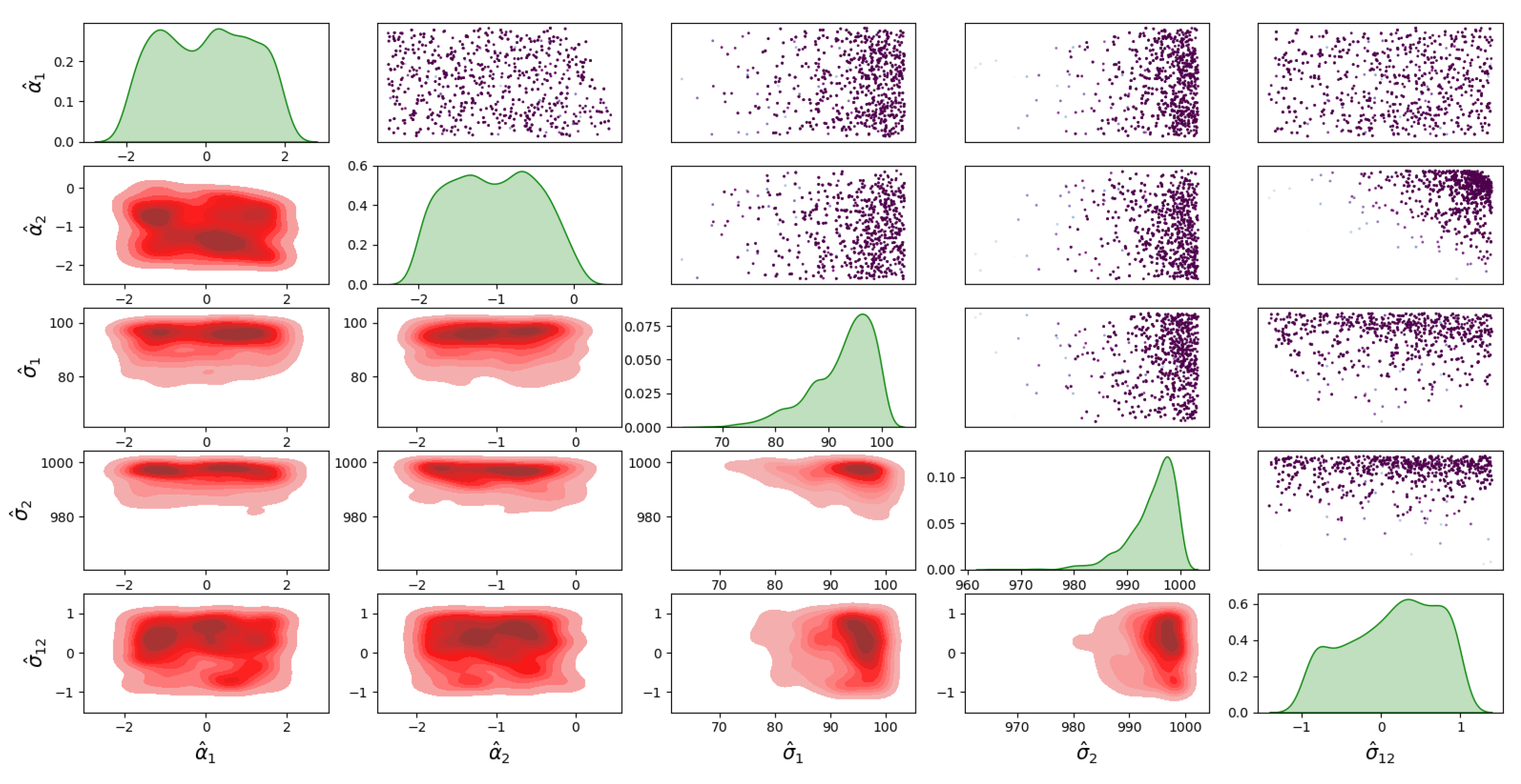 Sensors 23 04734 g007 Sensors 23 04734 g007