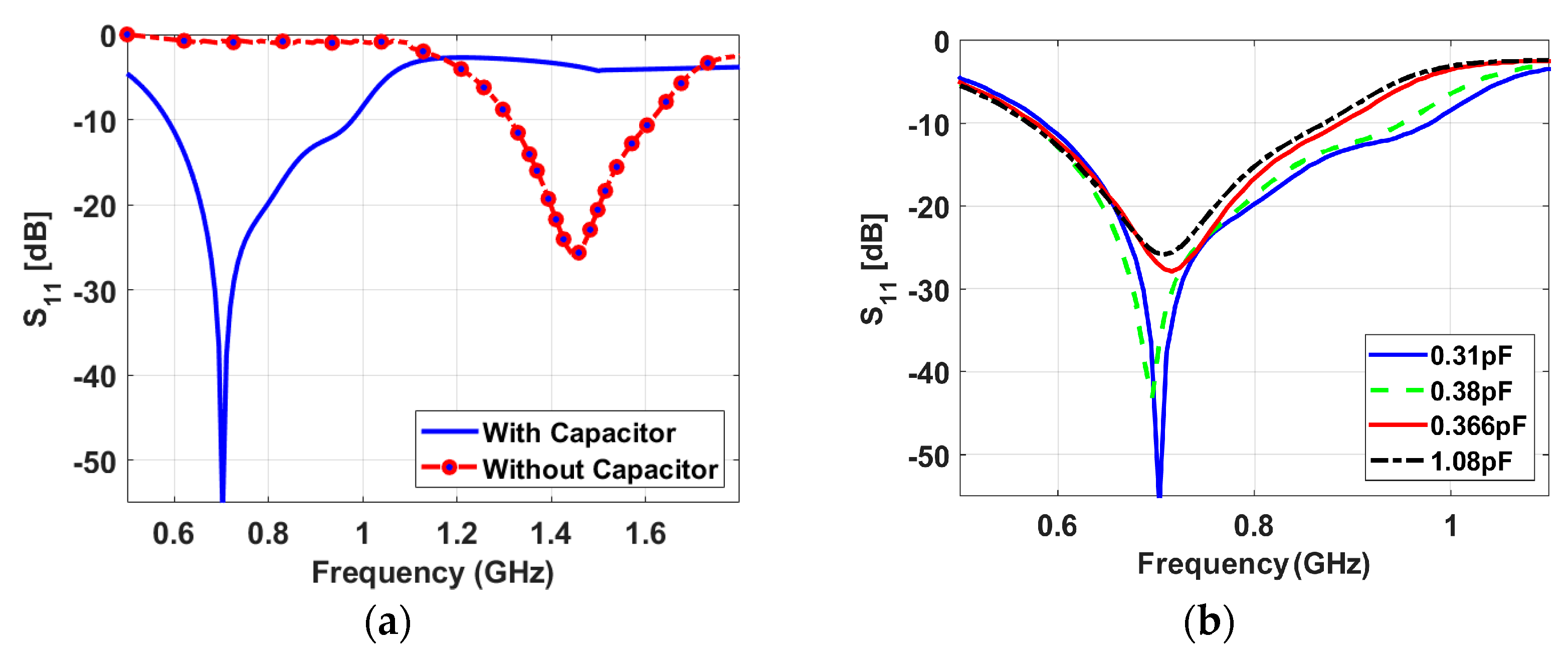 Sensors 23 04782 g003