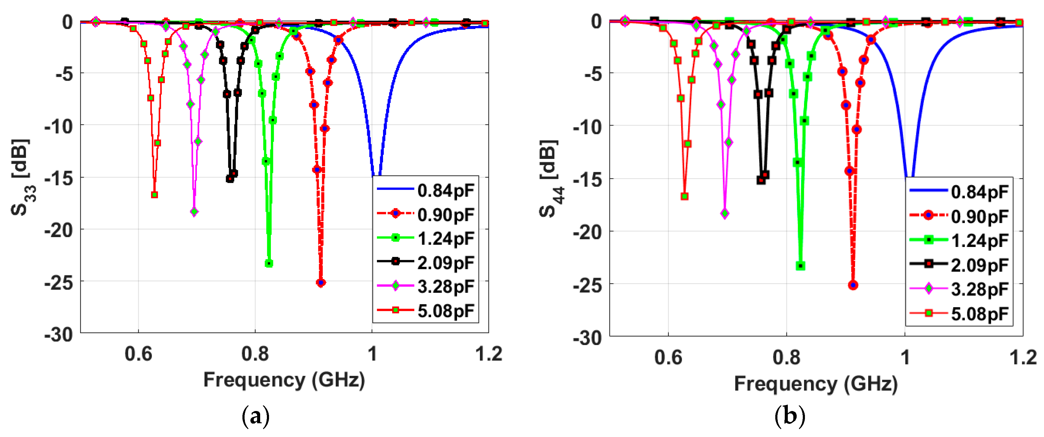 Sensors 23 04782 g006