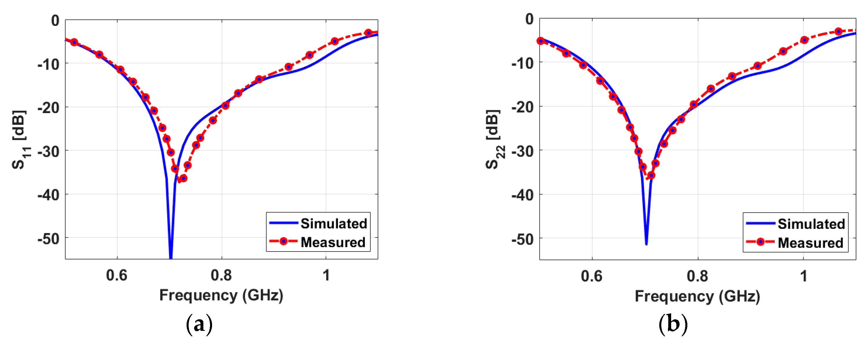 Sensors 23 04782 g009