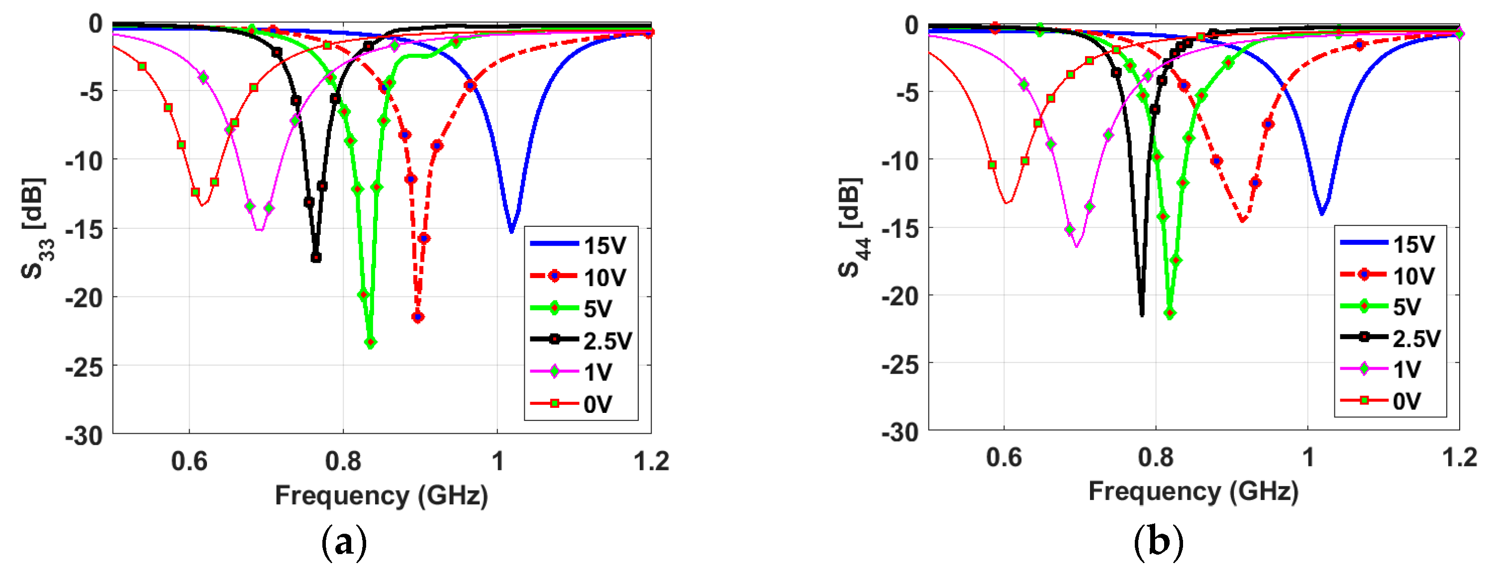 Sensors 23 04782 g010