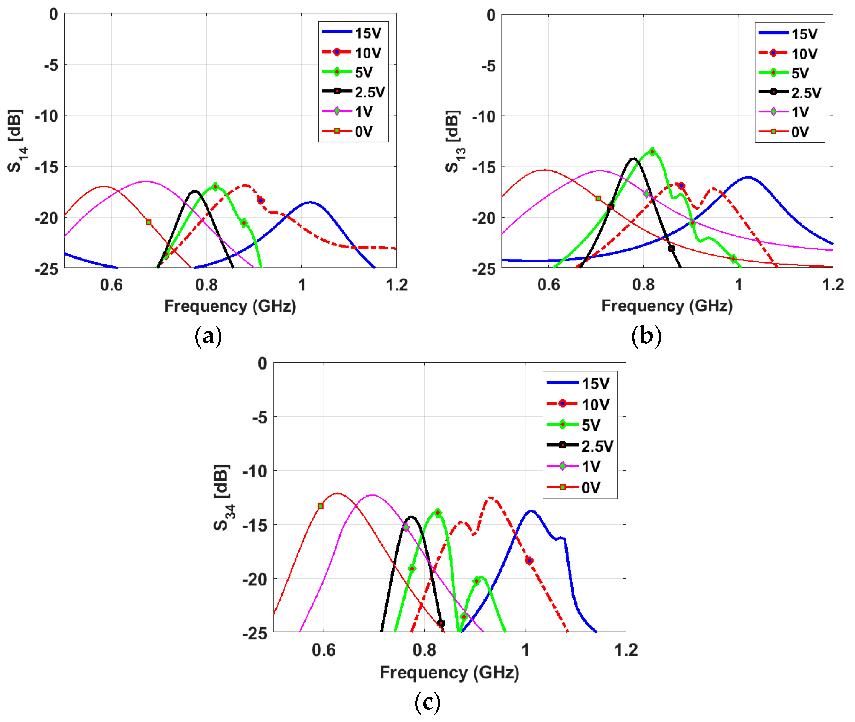 Sensors 23 04782 g011