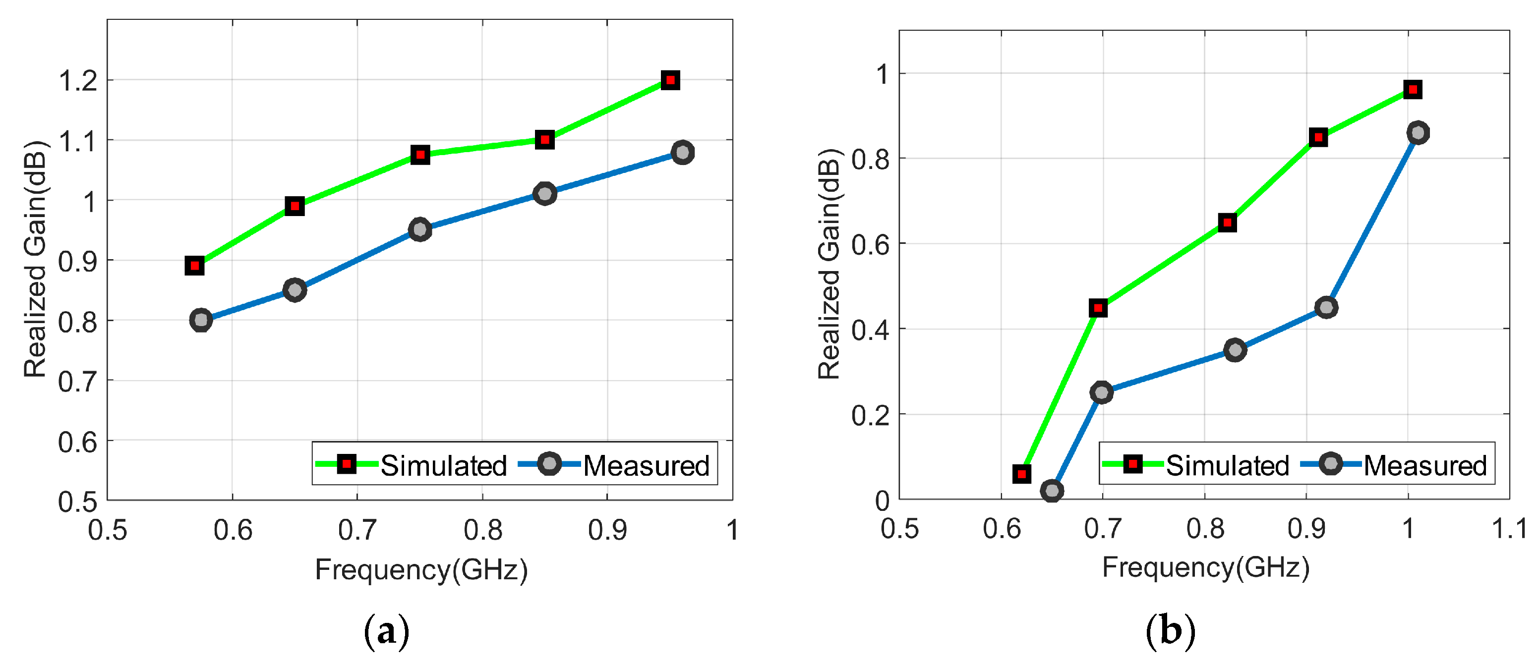 Sensors 23 04782 g012