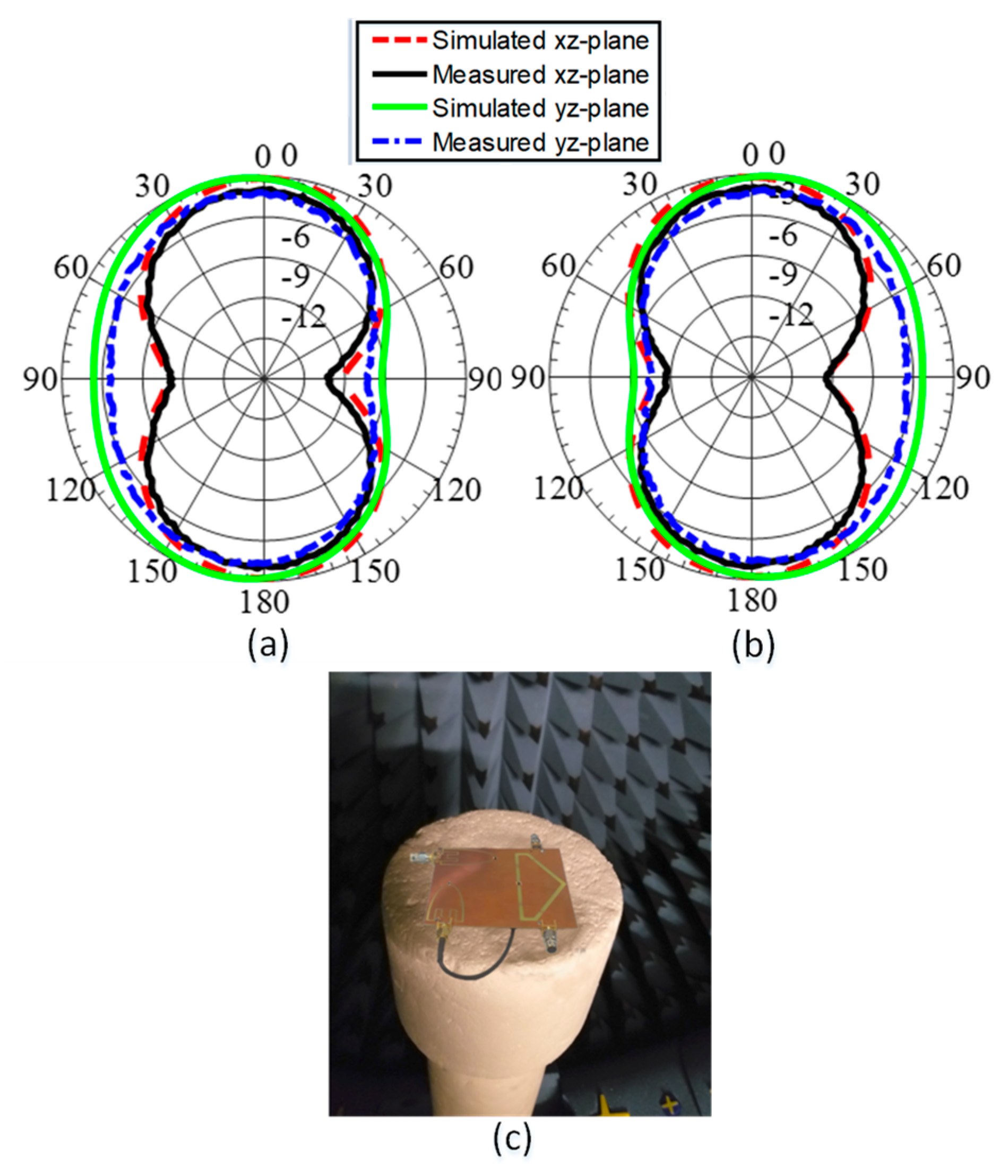 Sensors 23 04782 g015