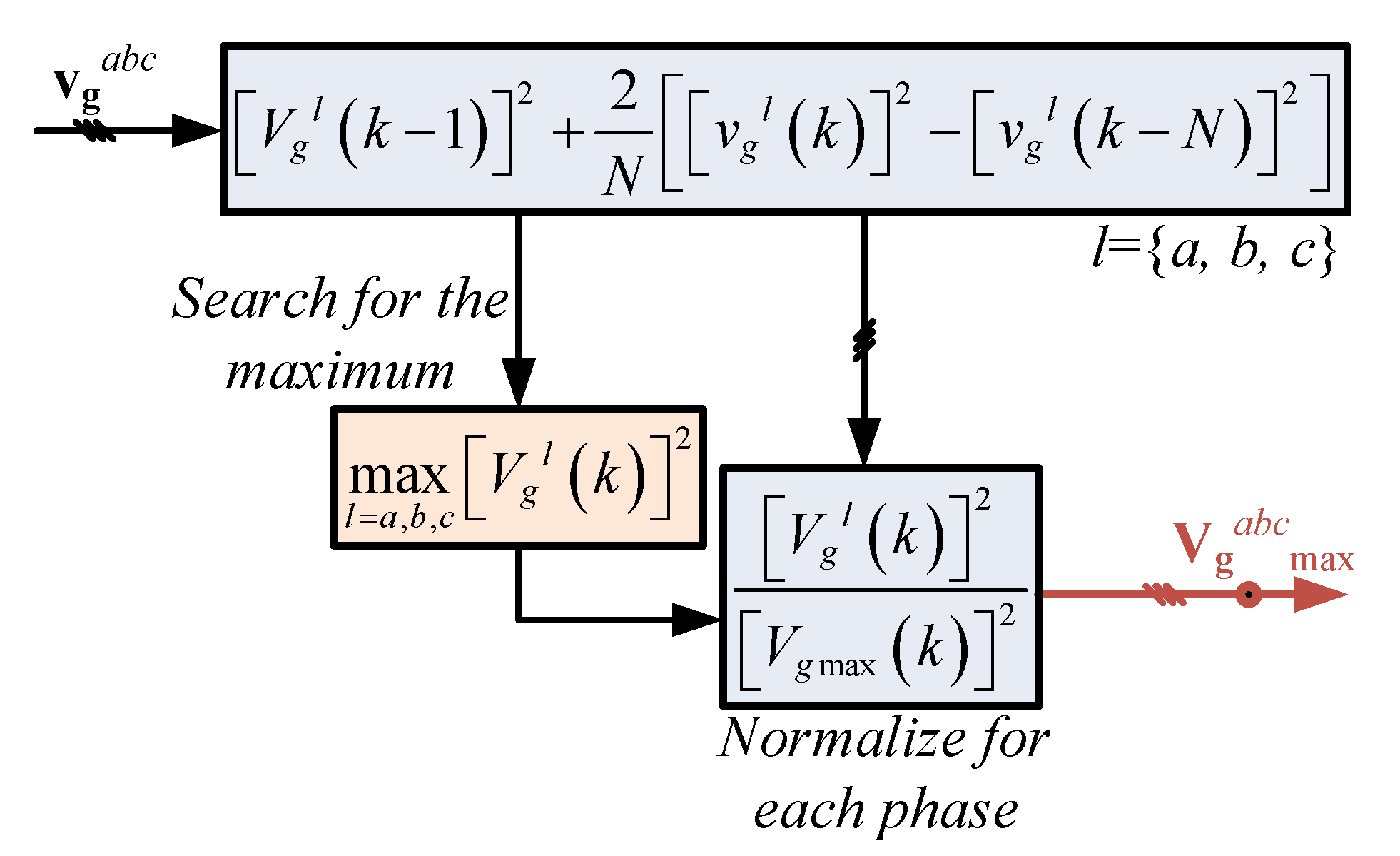 Sensors 23 04884 g003