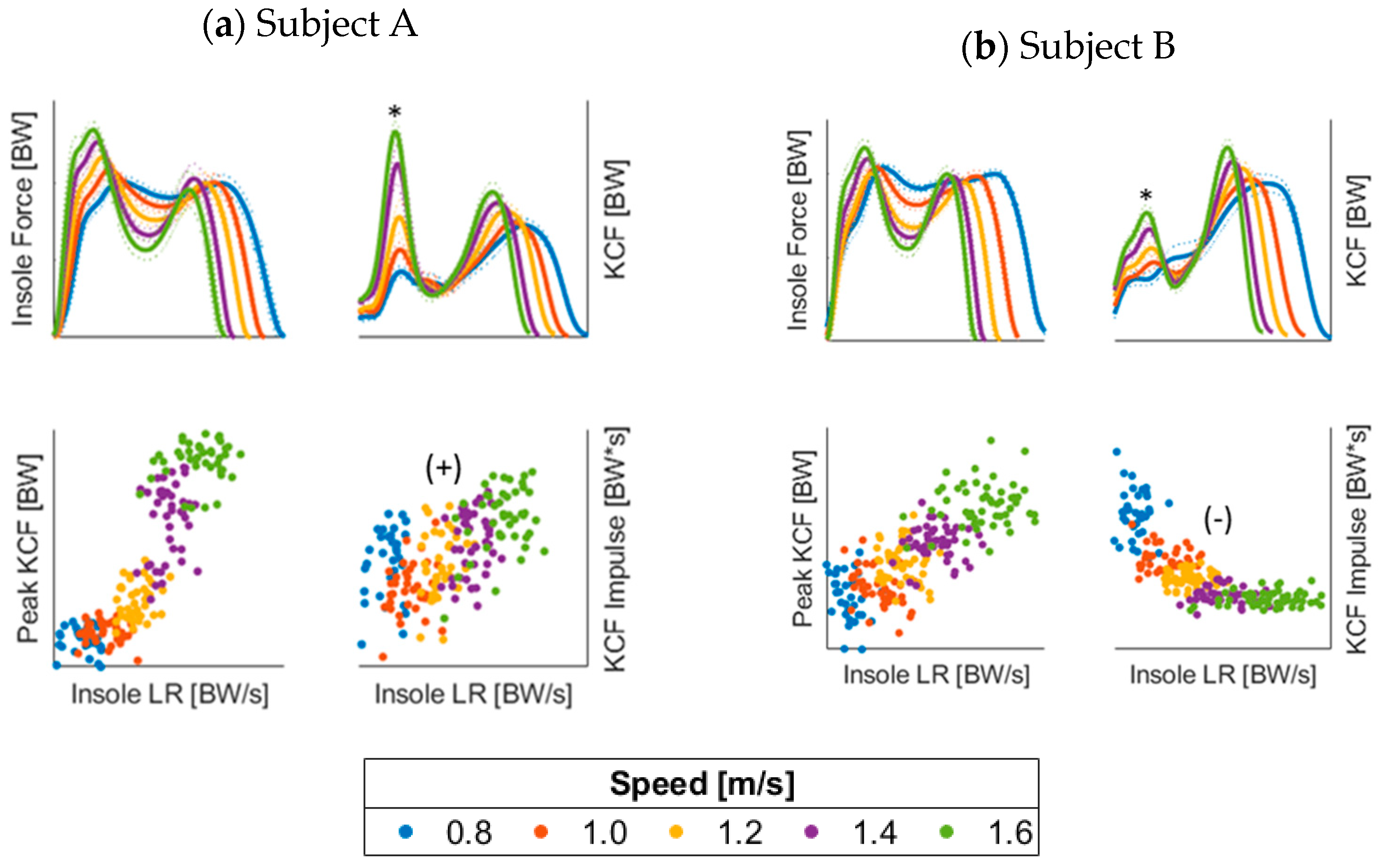 Sensors 23 04900 g002 Sensors 23 04900 g002